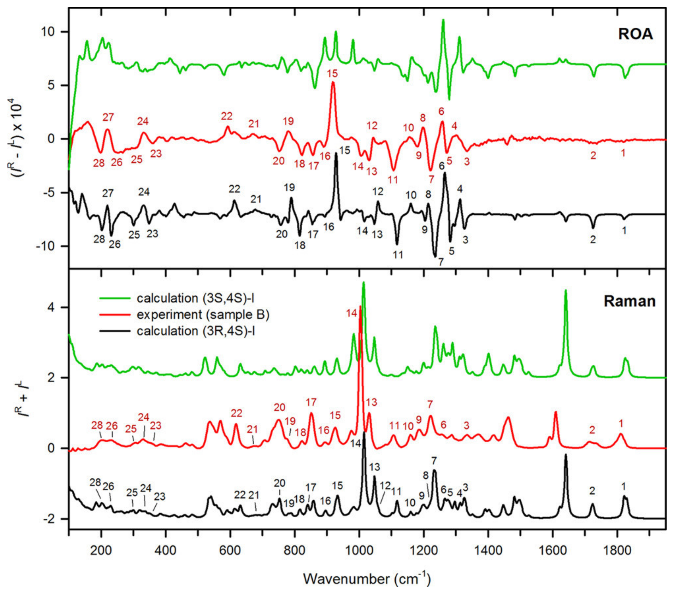 Pharmaceuticals 14 00877 g009