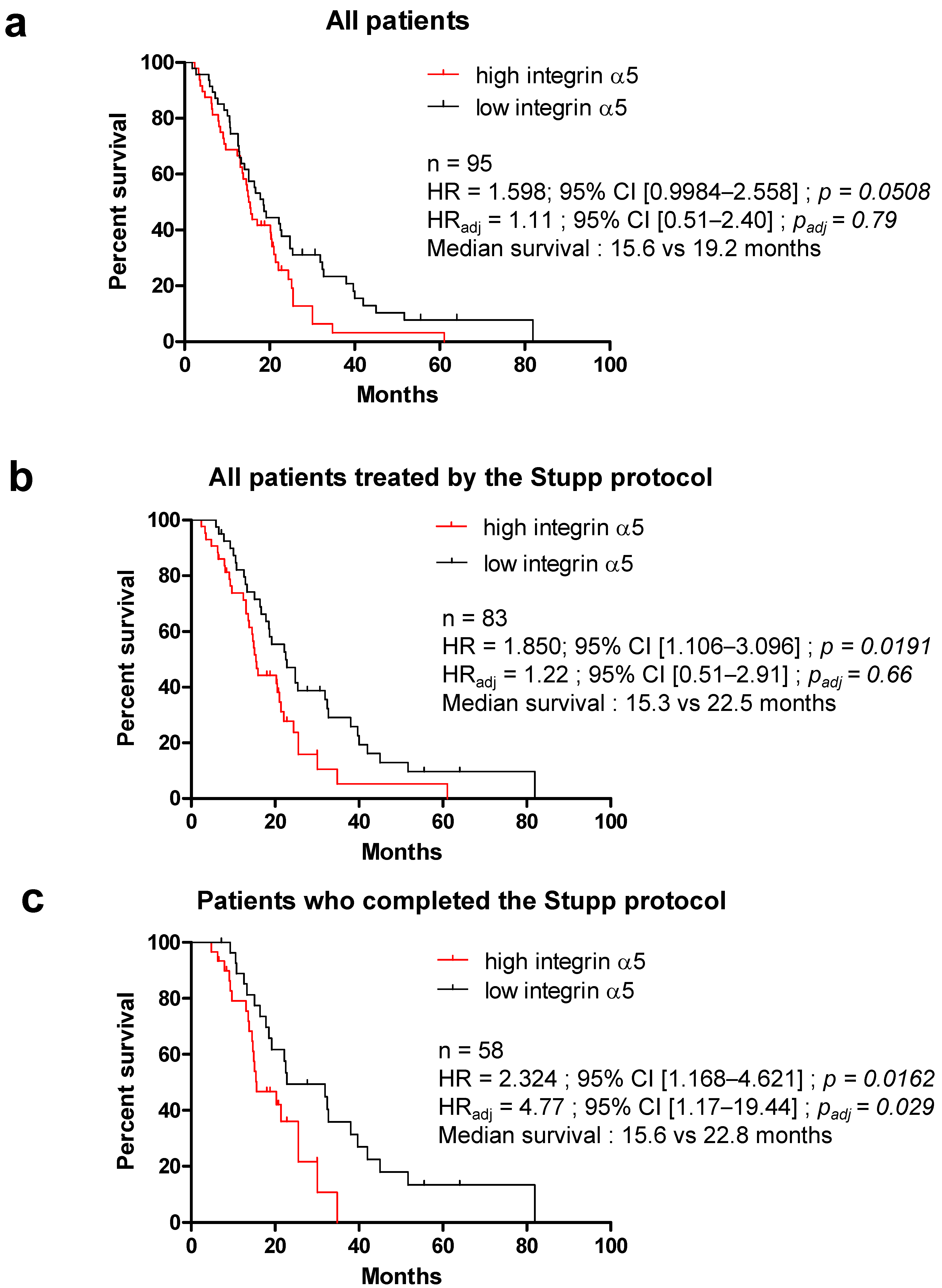 Pharmaceuticals 14 00882 g004
