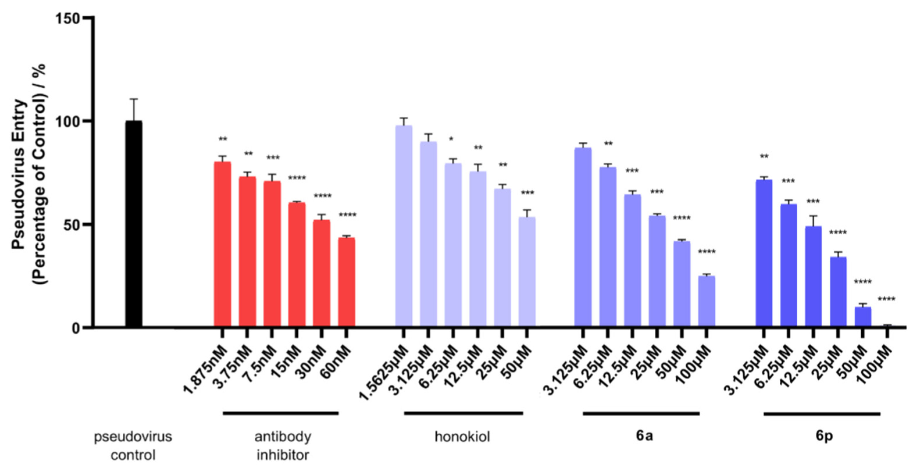 Pharmaceuticals 14 00885 g001