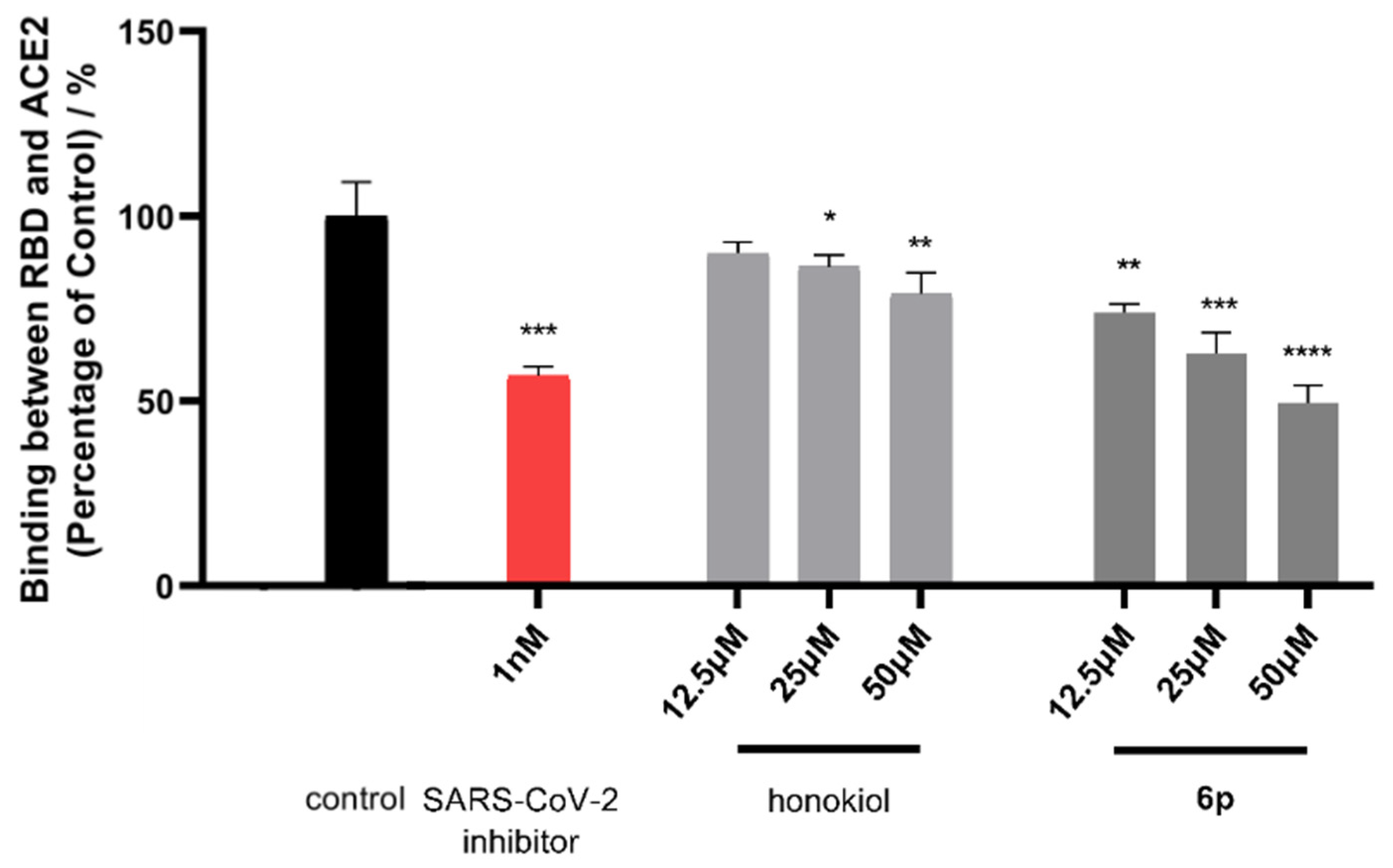 Pharmaceuticals 14 00885 g004