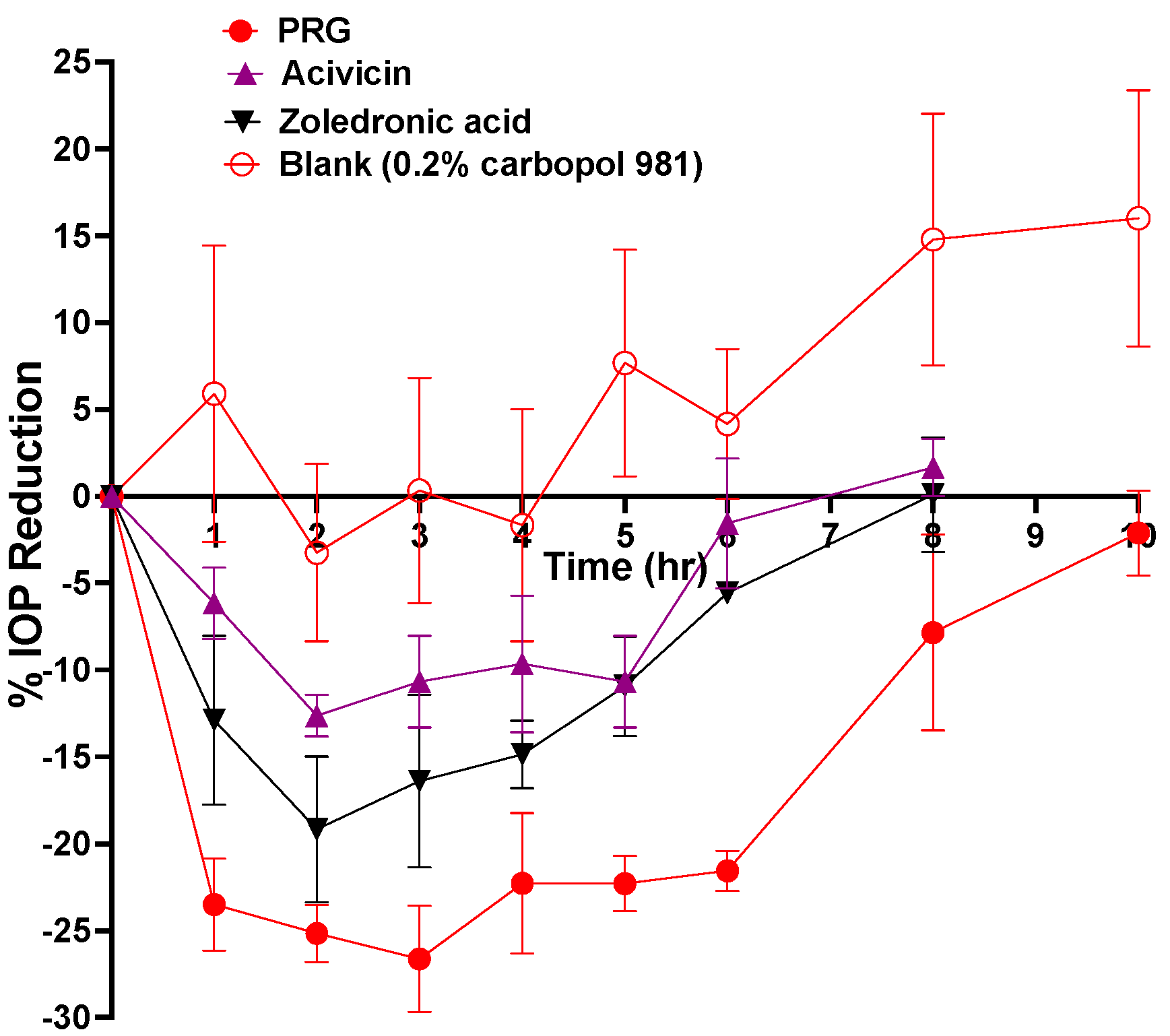 Pharmaceuticals 14 00887 g004