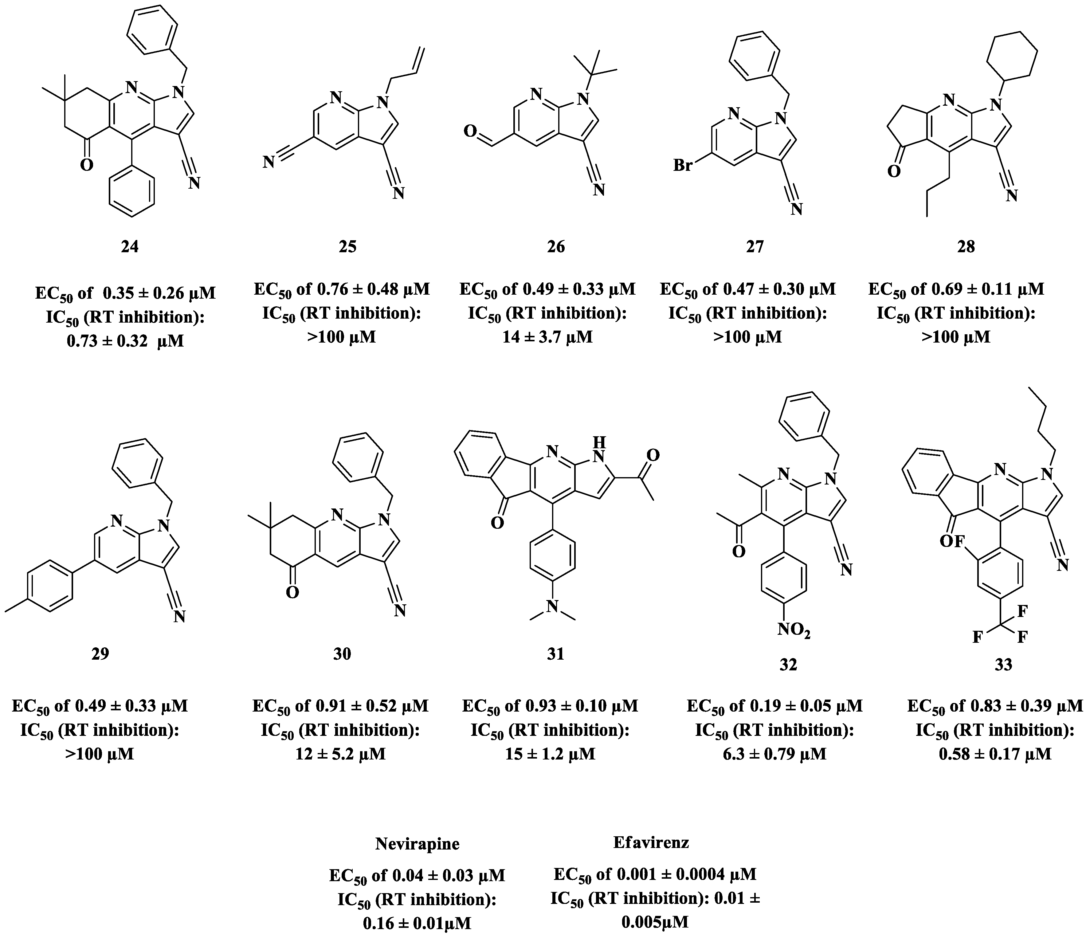Pharmaceuticals 14 00893 g014