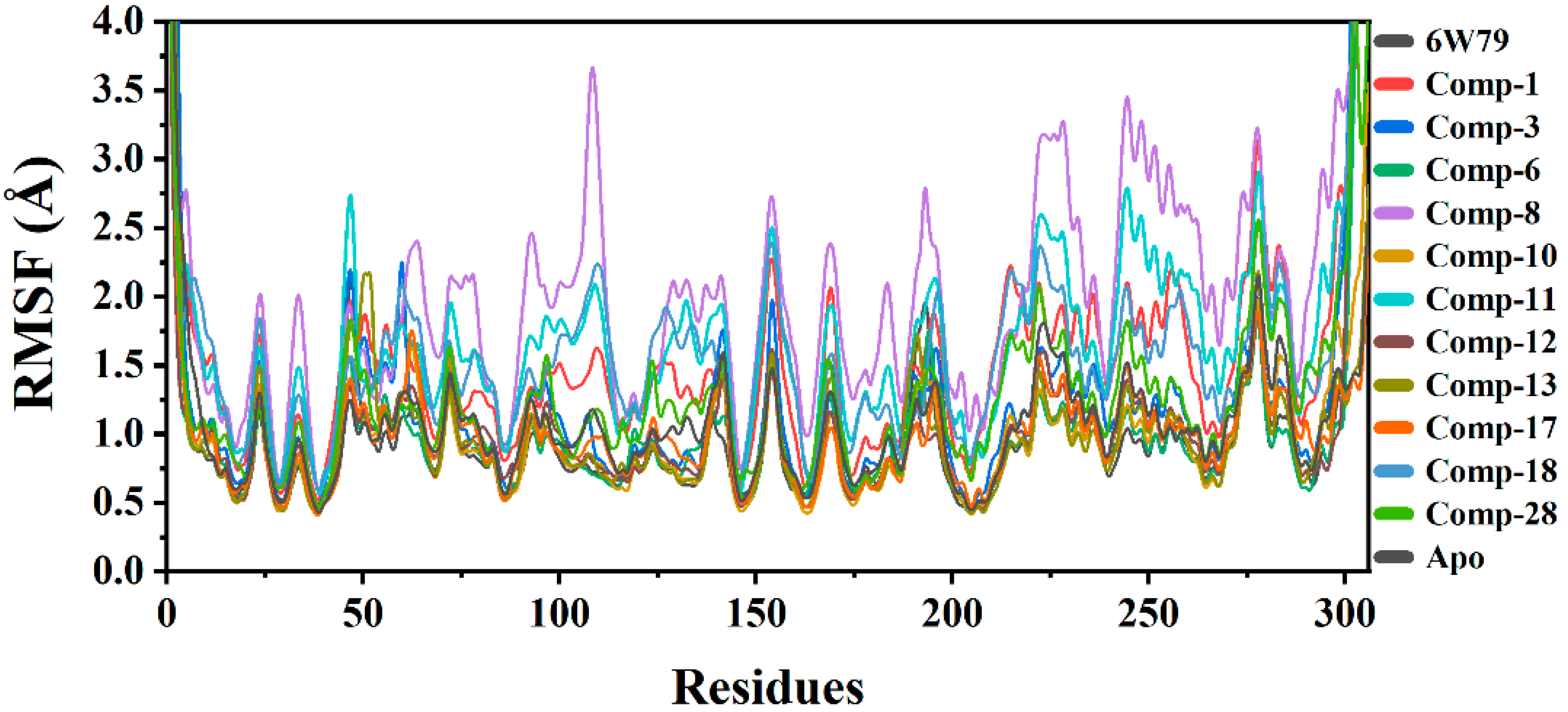 Pharmaceuticals 14 00896 g003