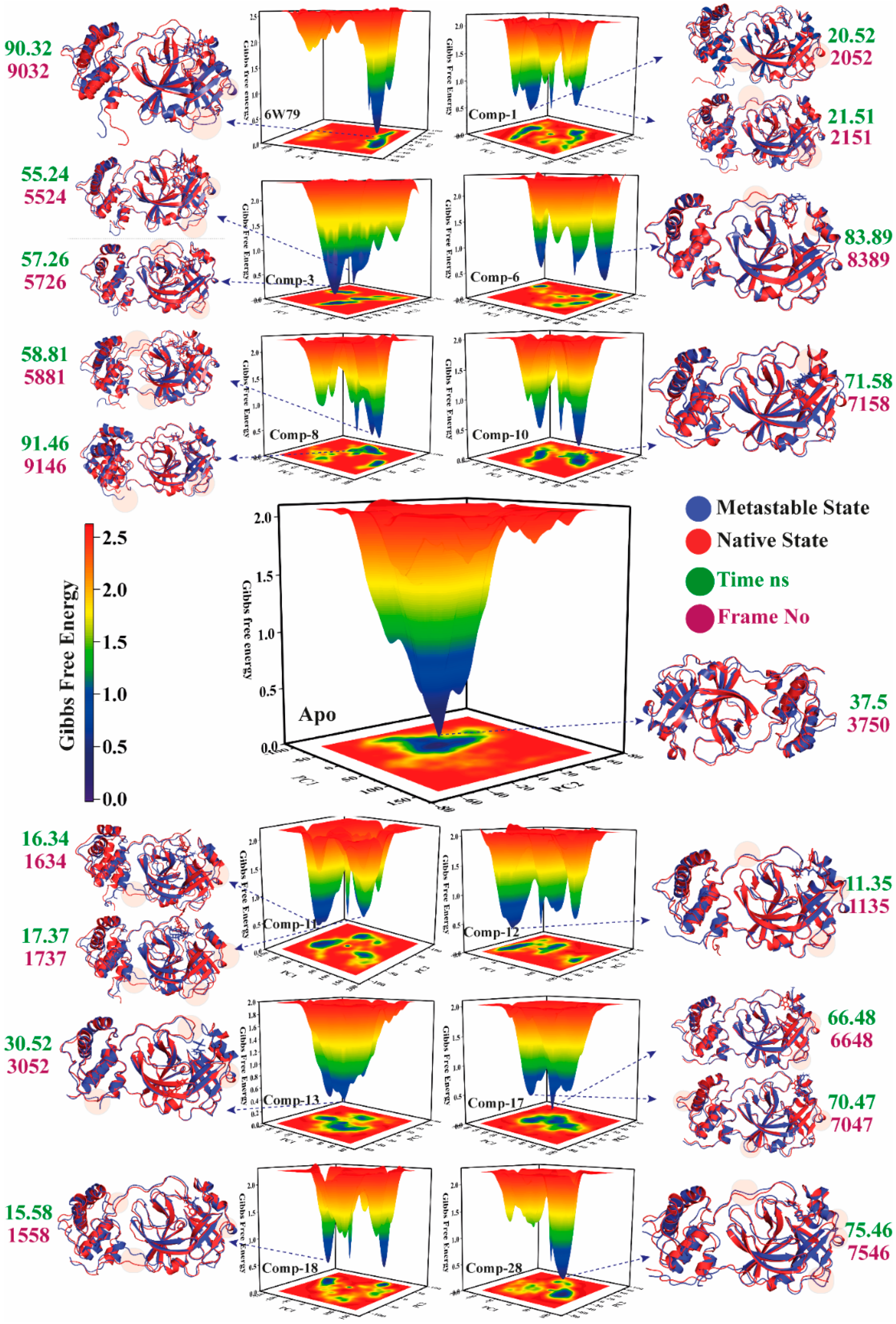 Pharmaceuticals 14 00896 g007