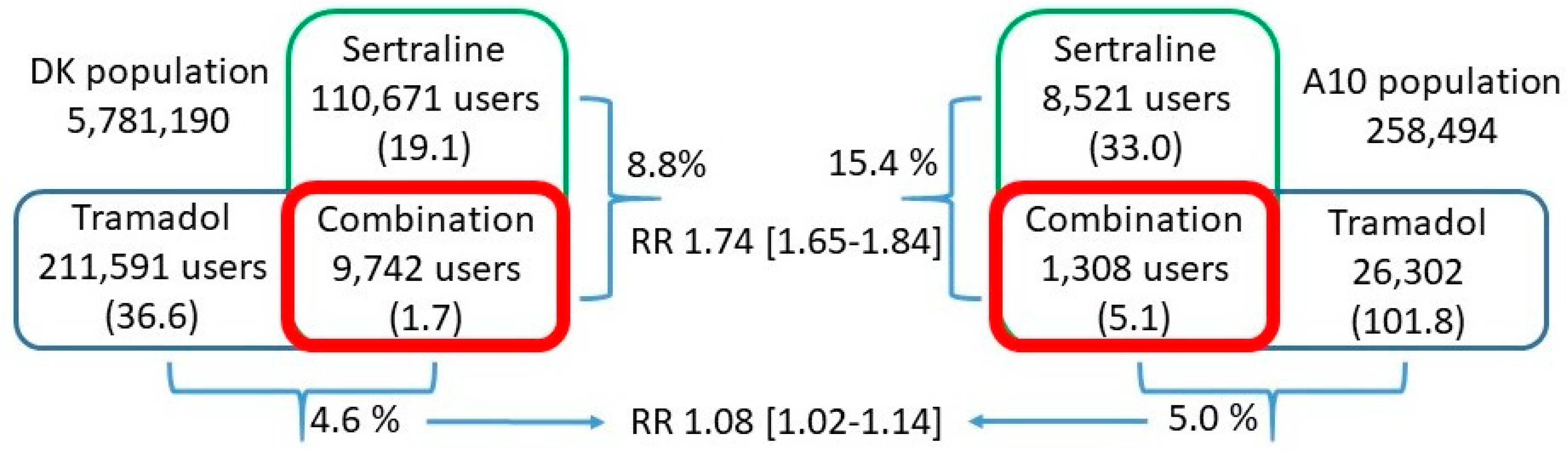 Pharmaceuticals 14 00899 g001