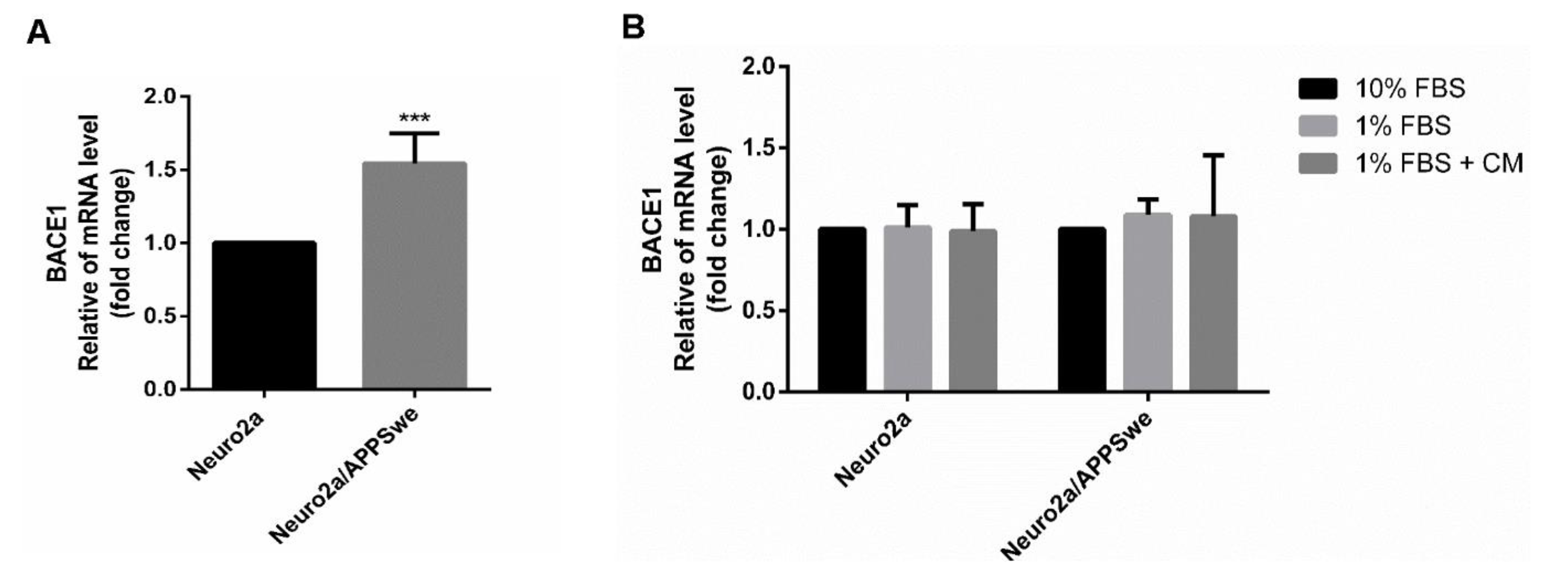 Pharmaceuticals 14 00901 g009