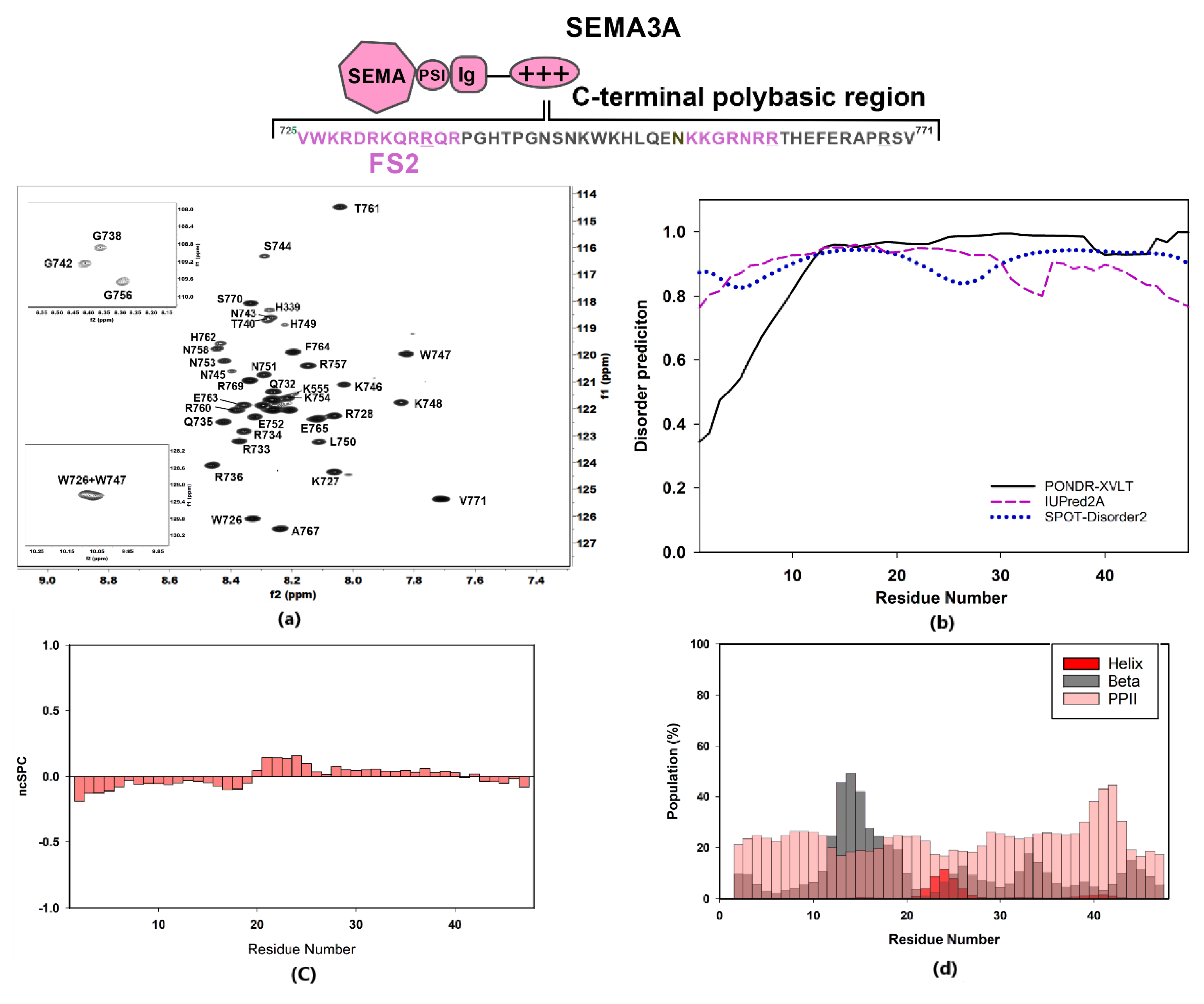 Pharmaceuticals 14 00906 g002