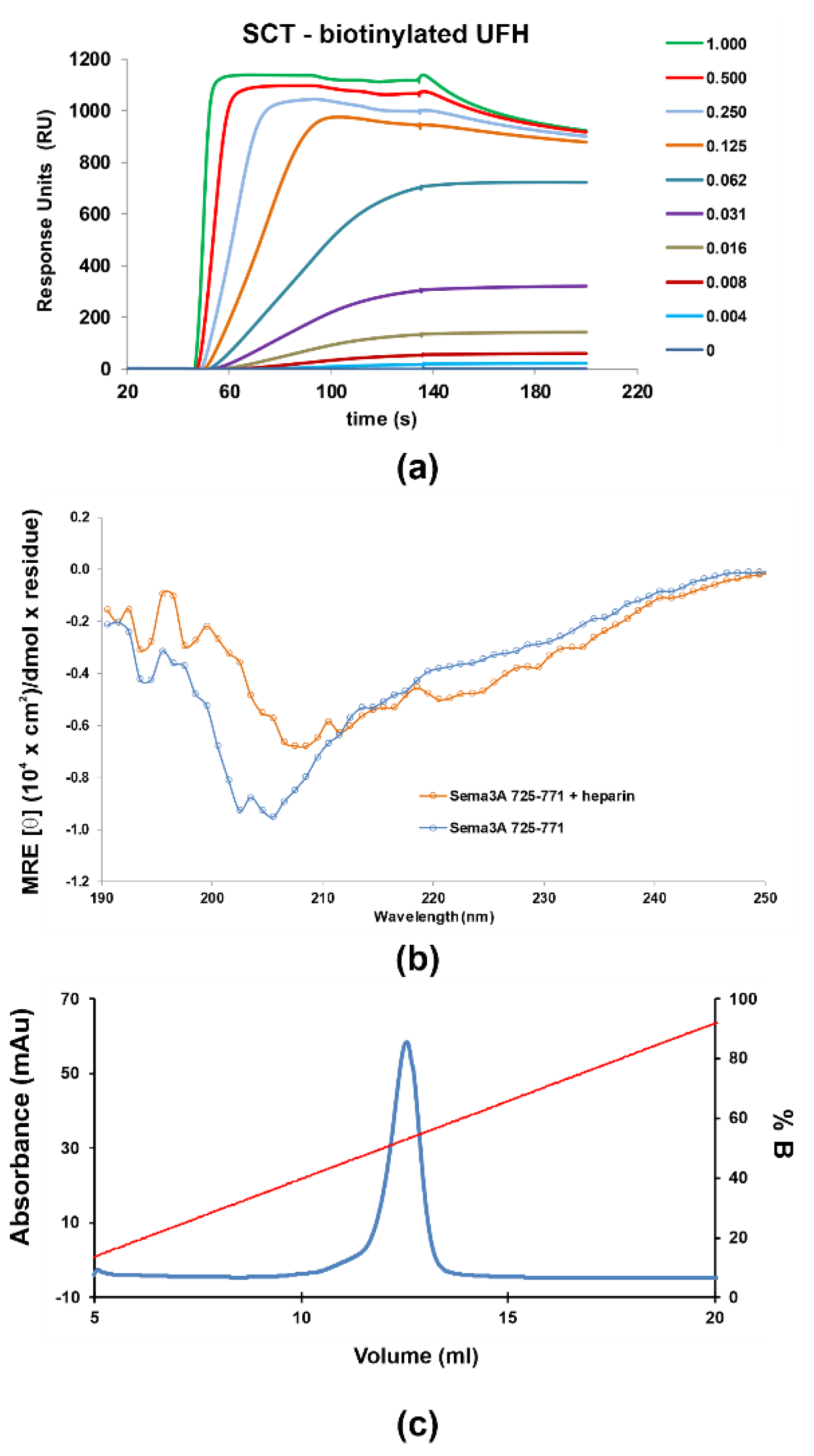 Pharmaceuticals 14 00906 g003