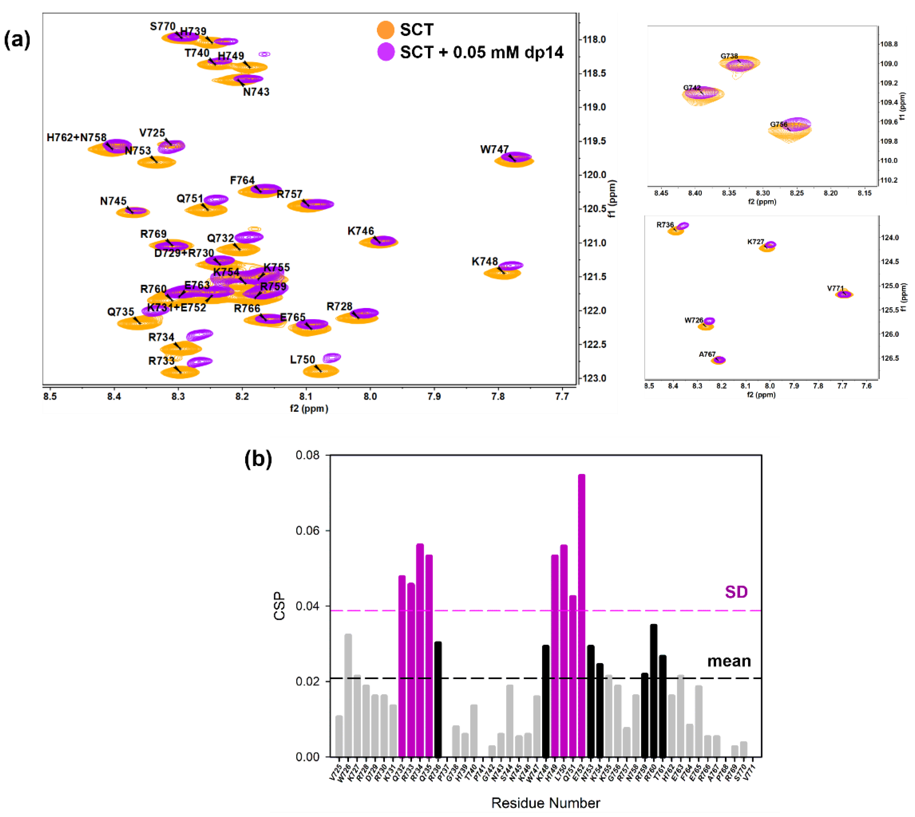Pharmaceuticals 14 00906 g004