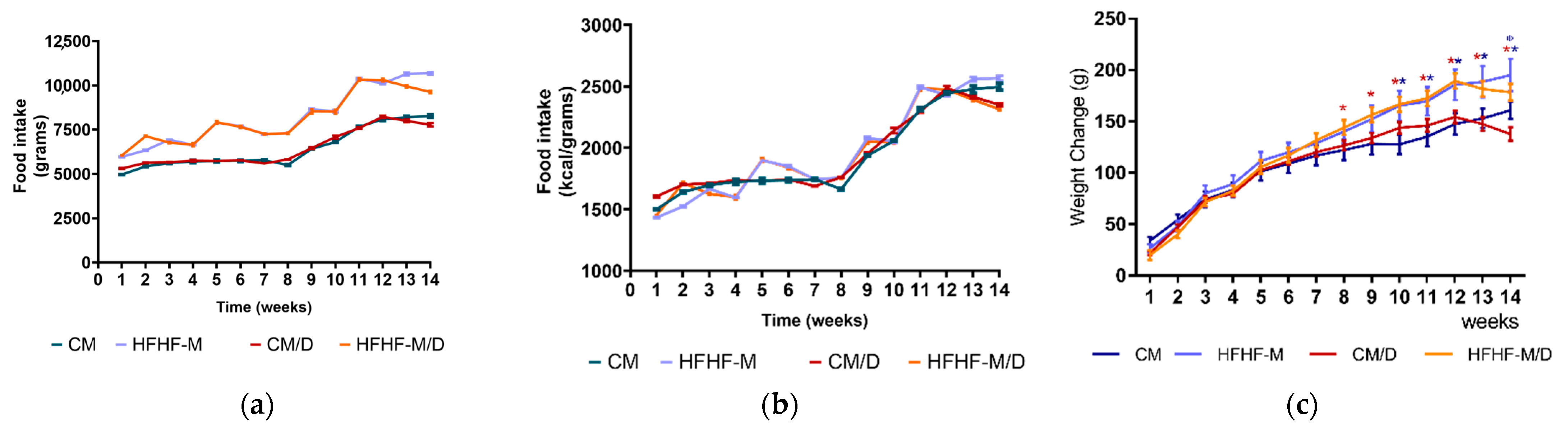Pharmaceuticals 14 00914 g005
