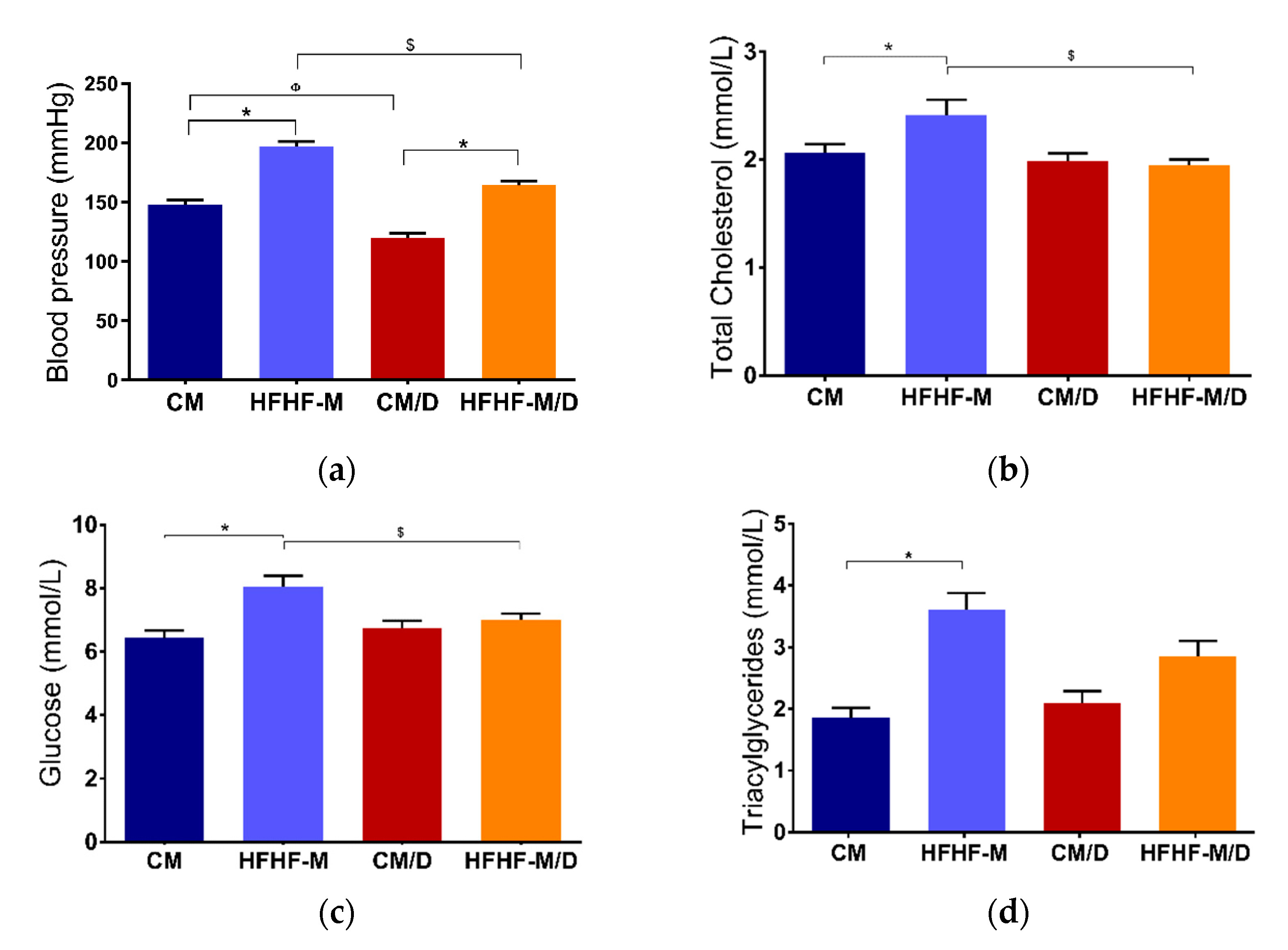 Pharmaceuticals 14 00914 g006