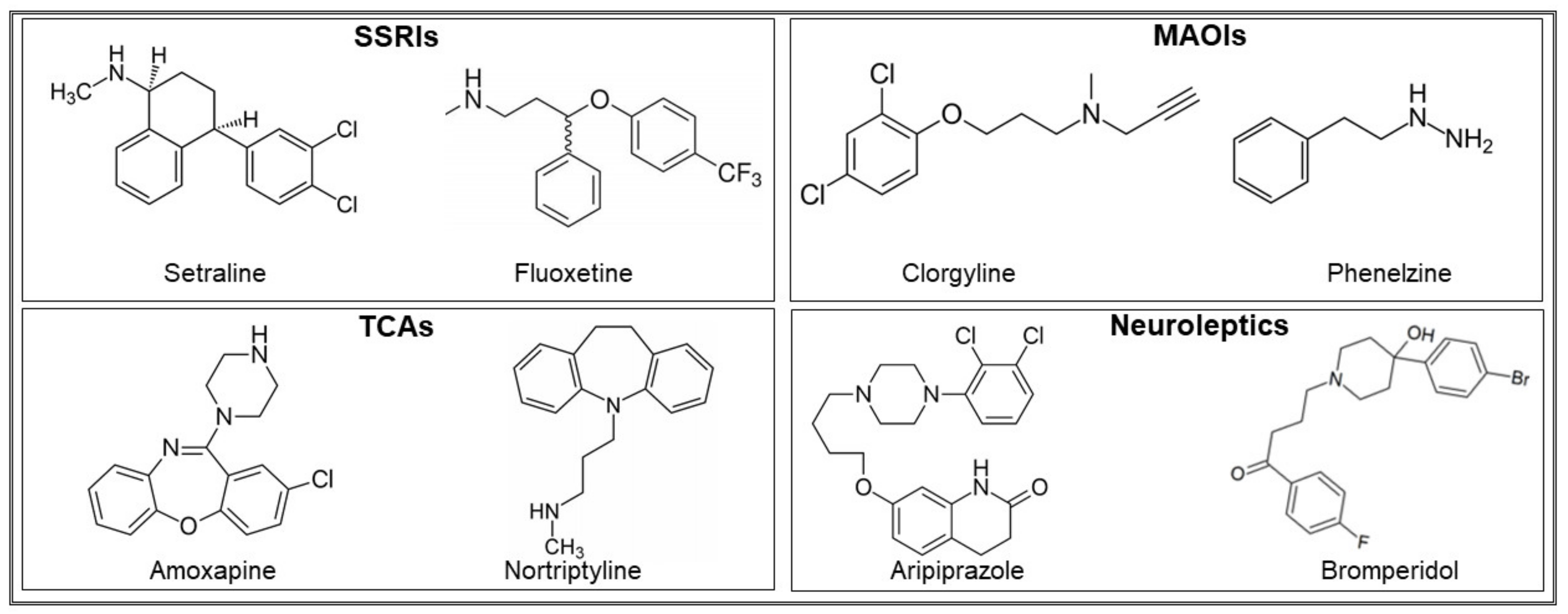 Pharmaceuticals 14 00915 g002