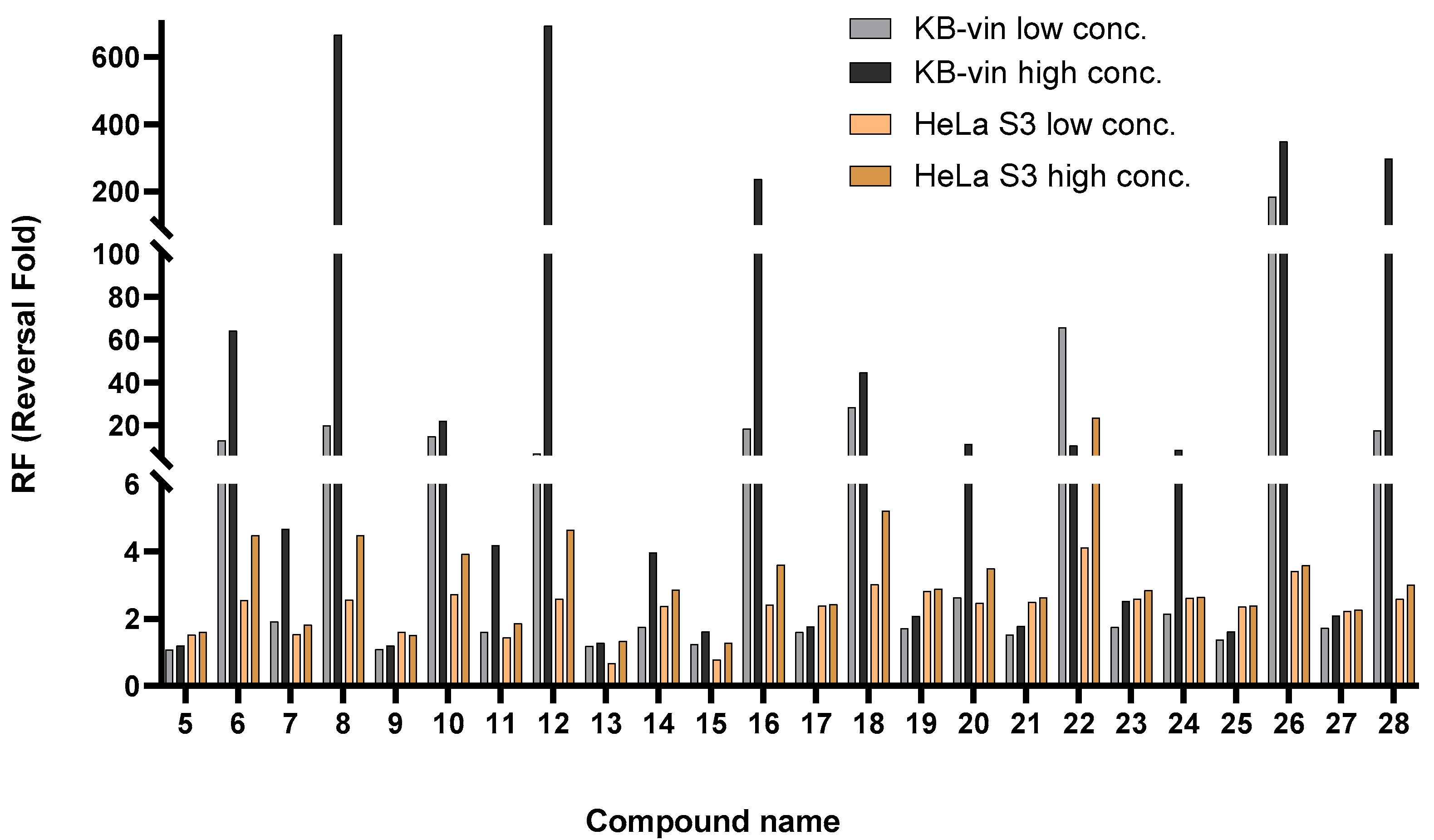 Pharmaceuticals 14 00916 g003