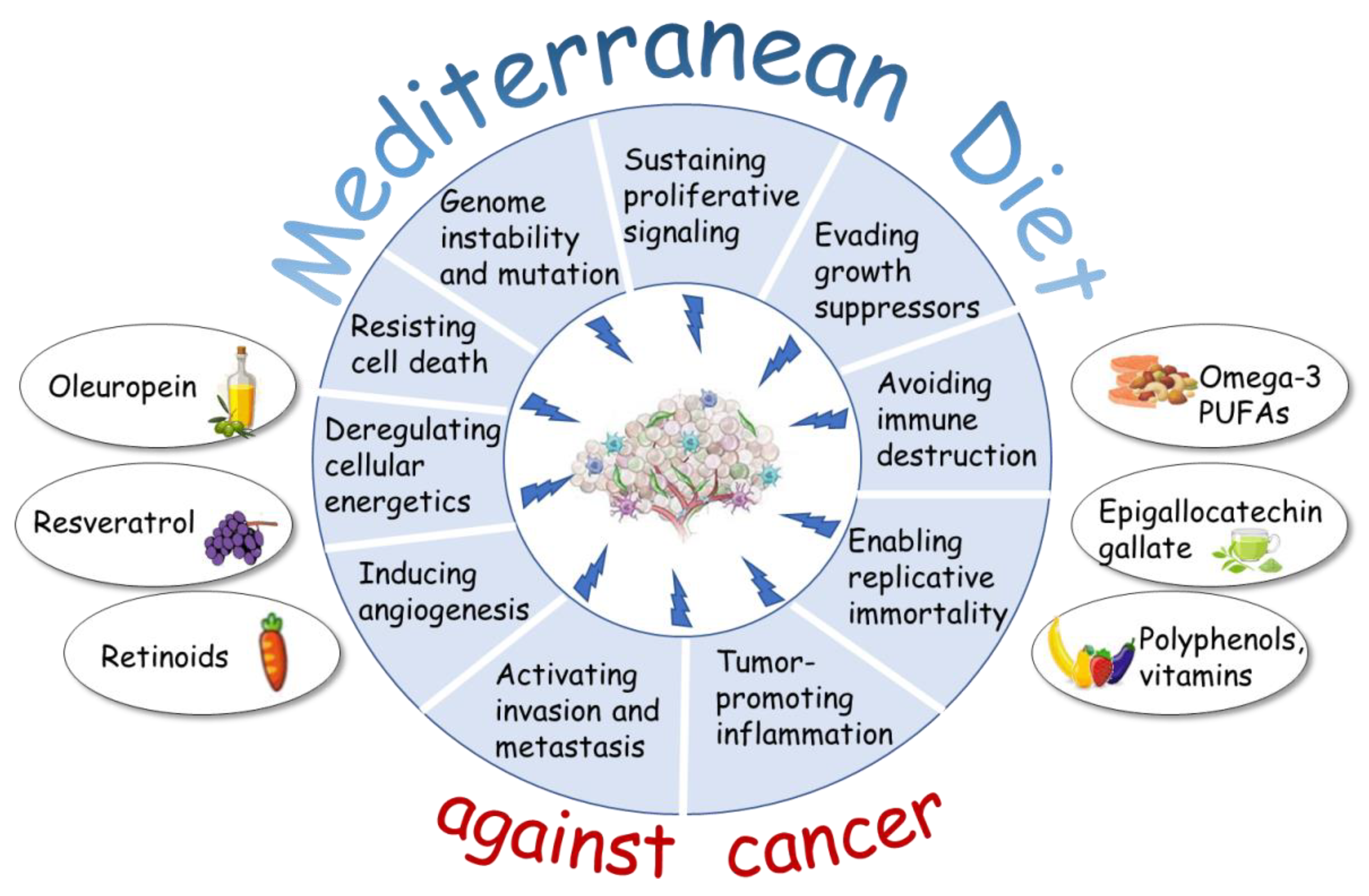 Pharmaceuticals 14 00920 g001