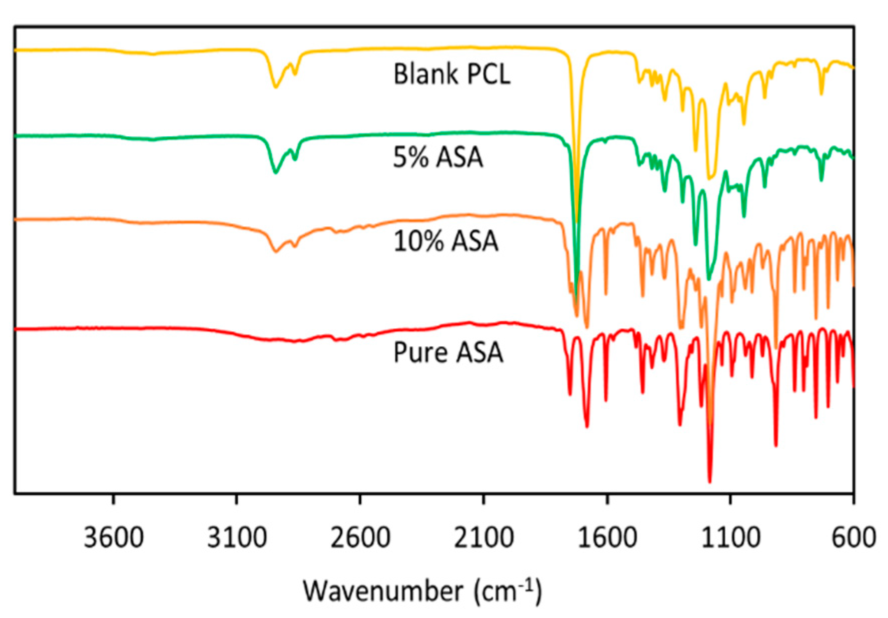 Pharmaceuticals 14 00921 g003