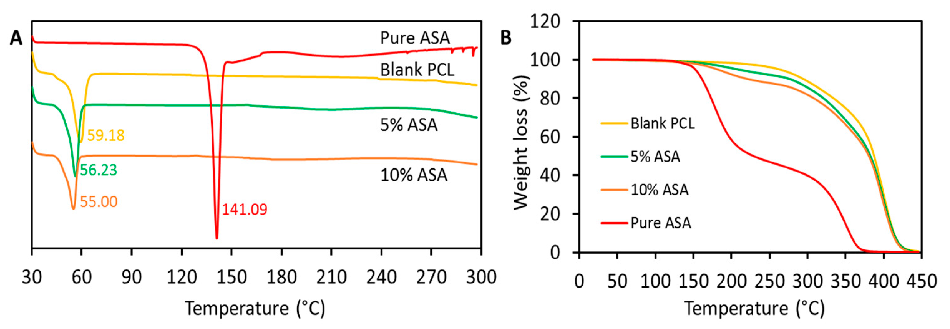 Pharmaceuticals 14 00921 g004