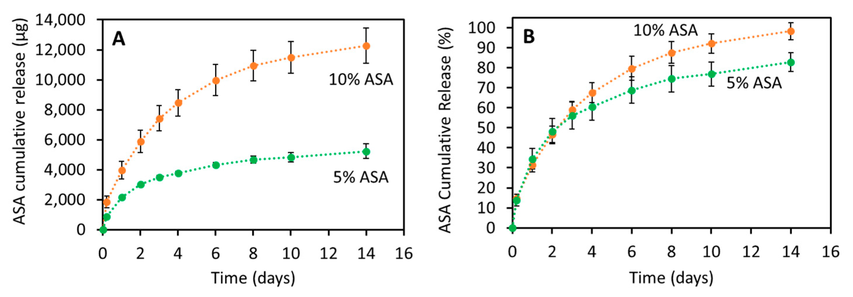 Pharmaceuticals 14 00921 g005