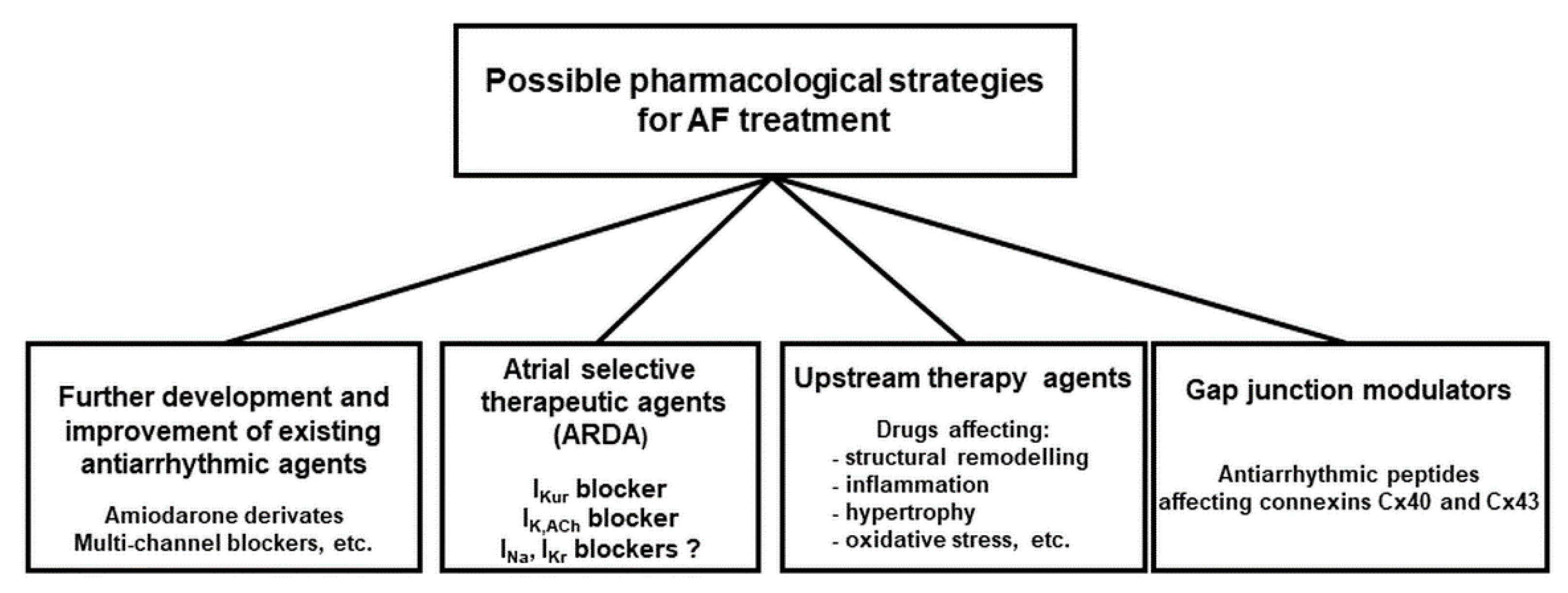 Pharmaceuticals 14 00926 g004
