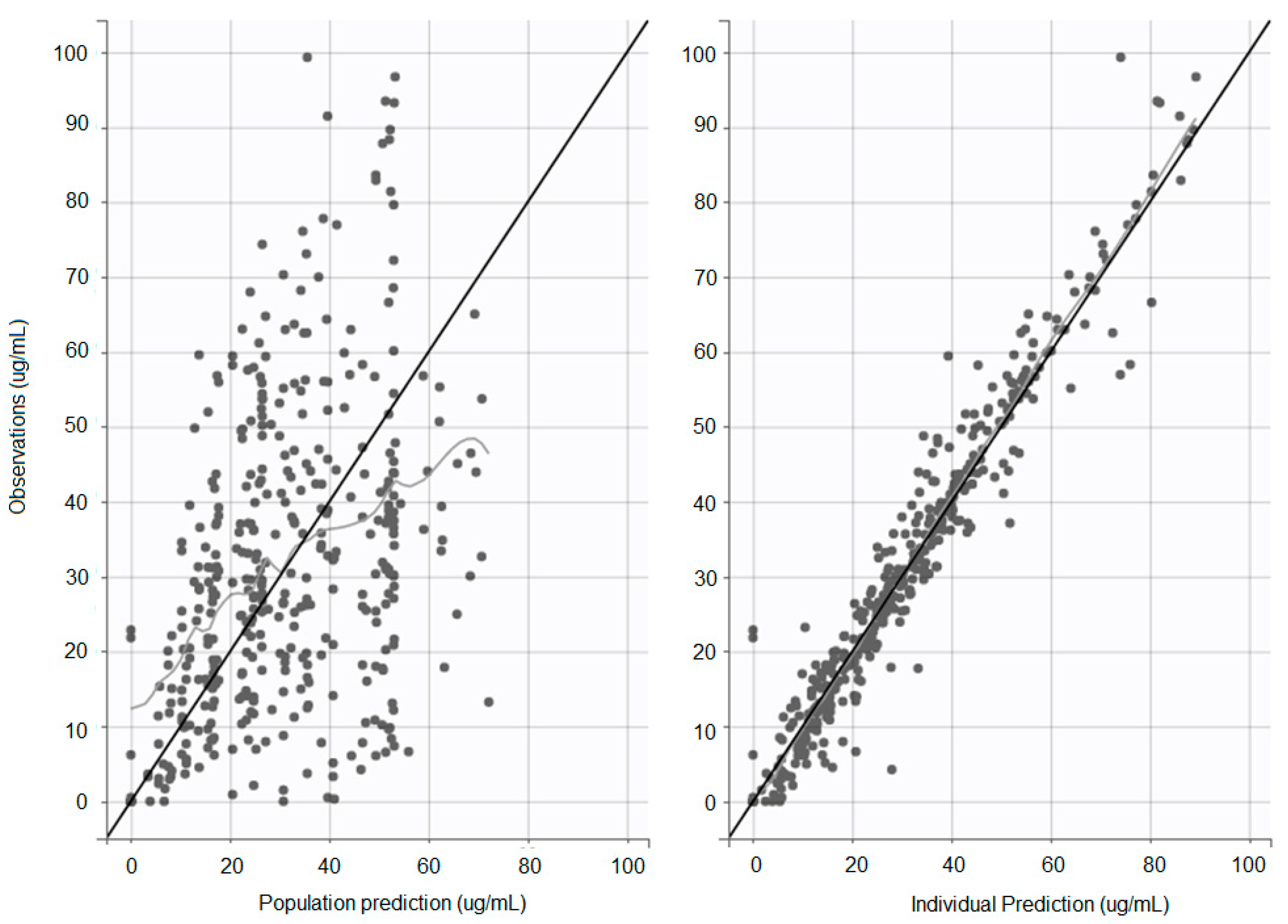 Pharmaceuticals 14 00927 g001