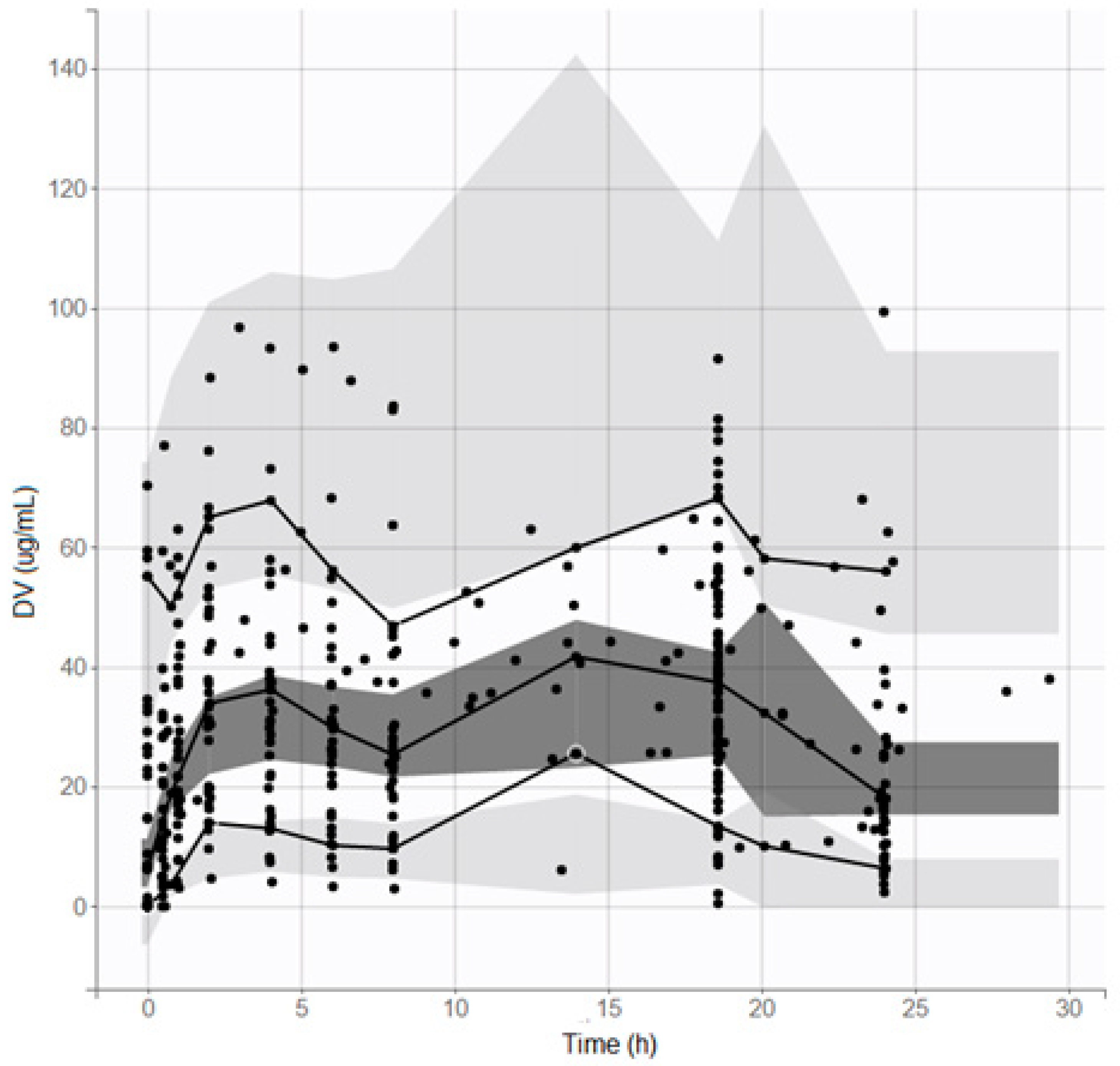 Pharmaceuticals 14 00927 g002
