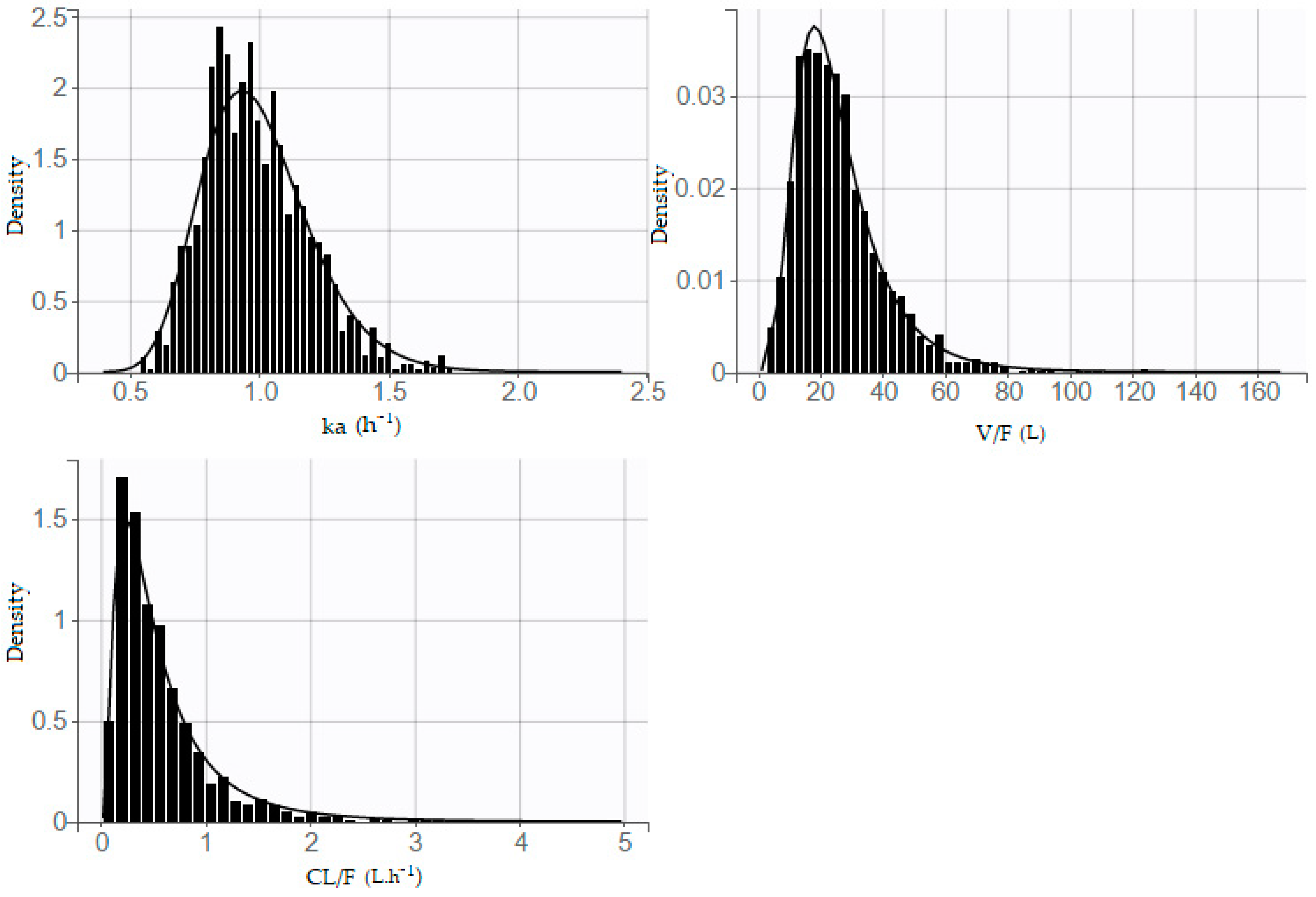 Pharmaceuticals 14 00927 g004