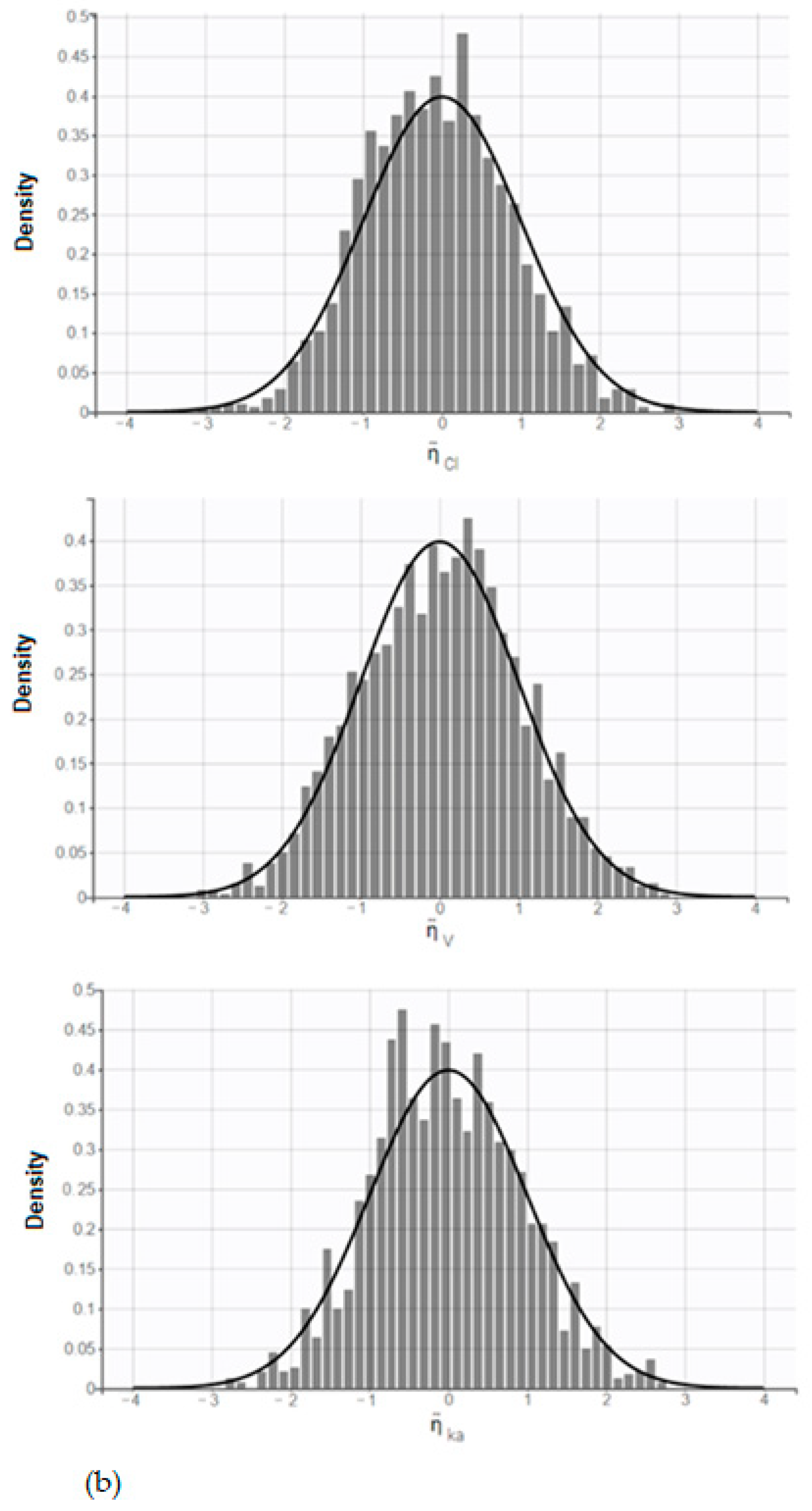 Pharmaceuticals 14 00927 g005b