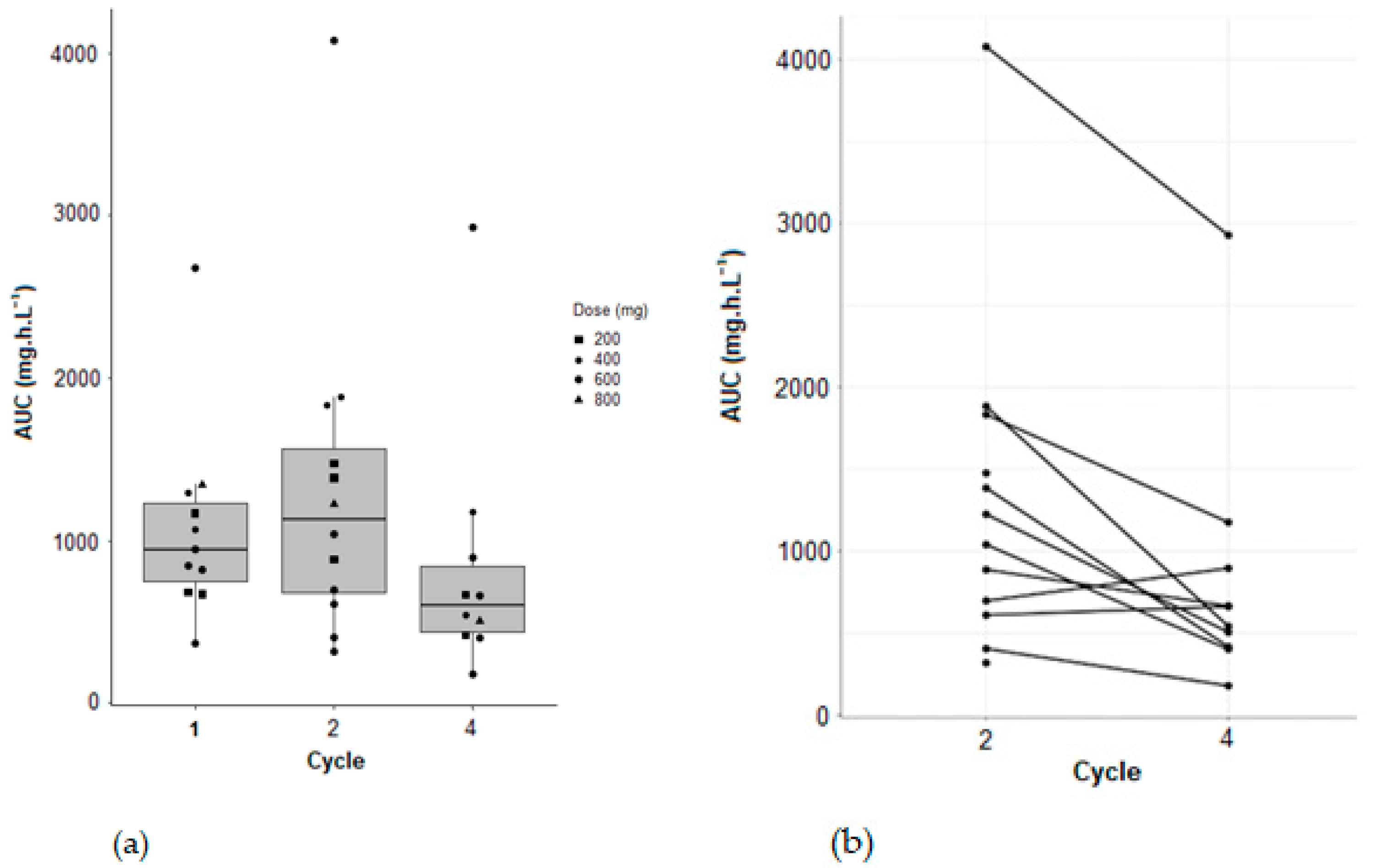 Pharmaceuticals 14 00927 g006