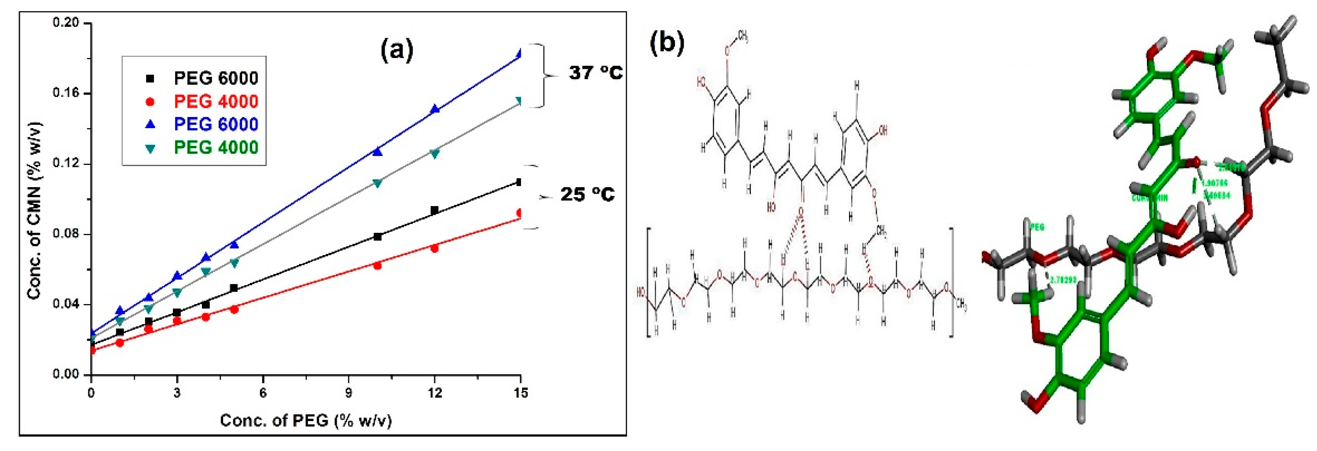 Pharmaceuticals 14 00939 g001