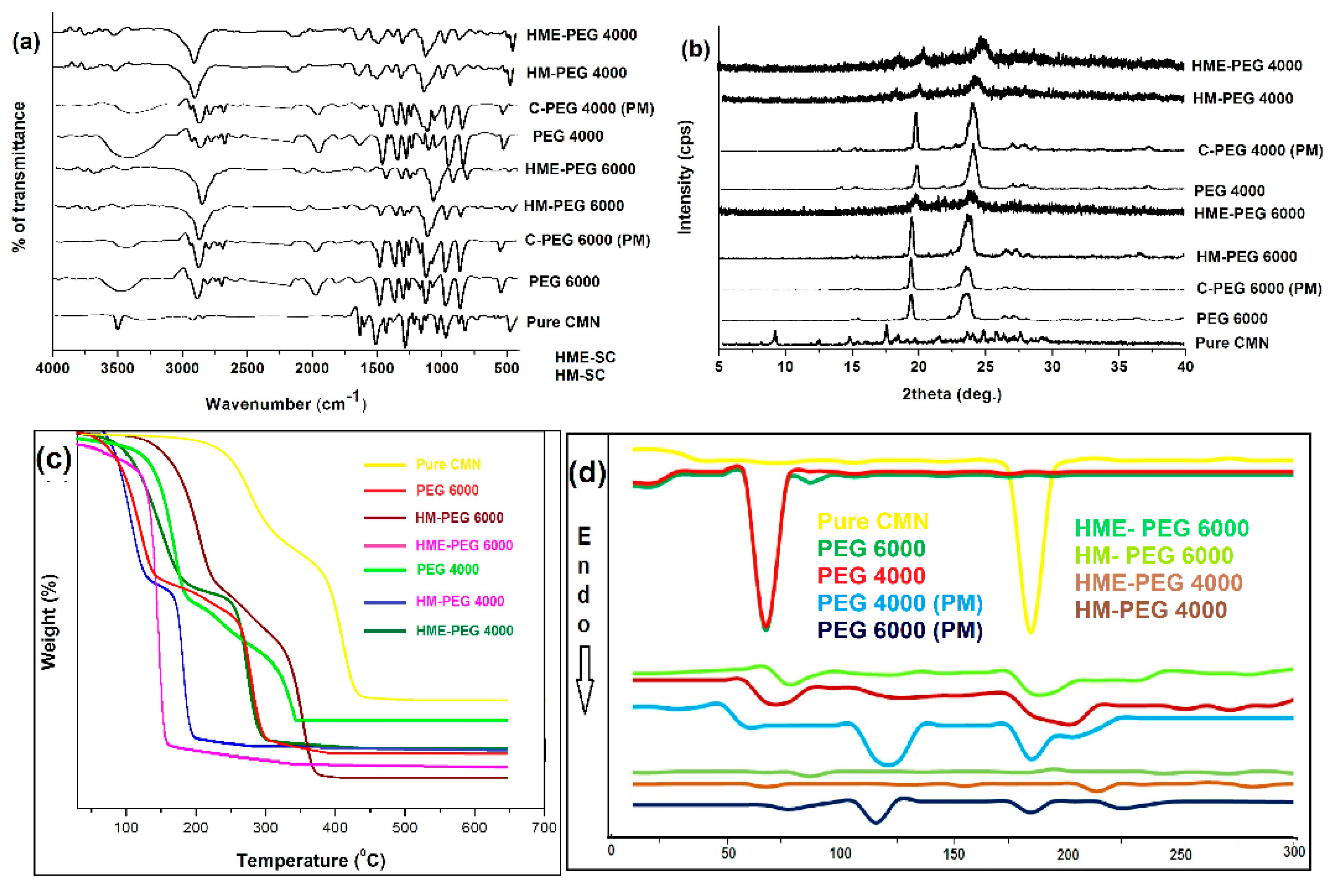 Pharmaceuticals 14 00939 g003