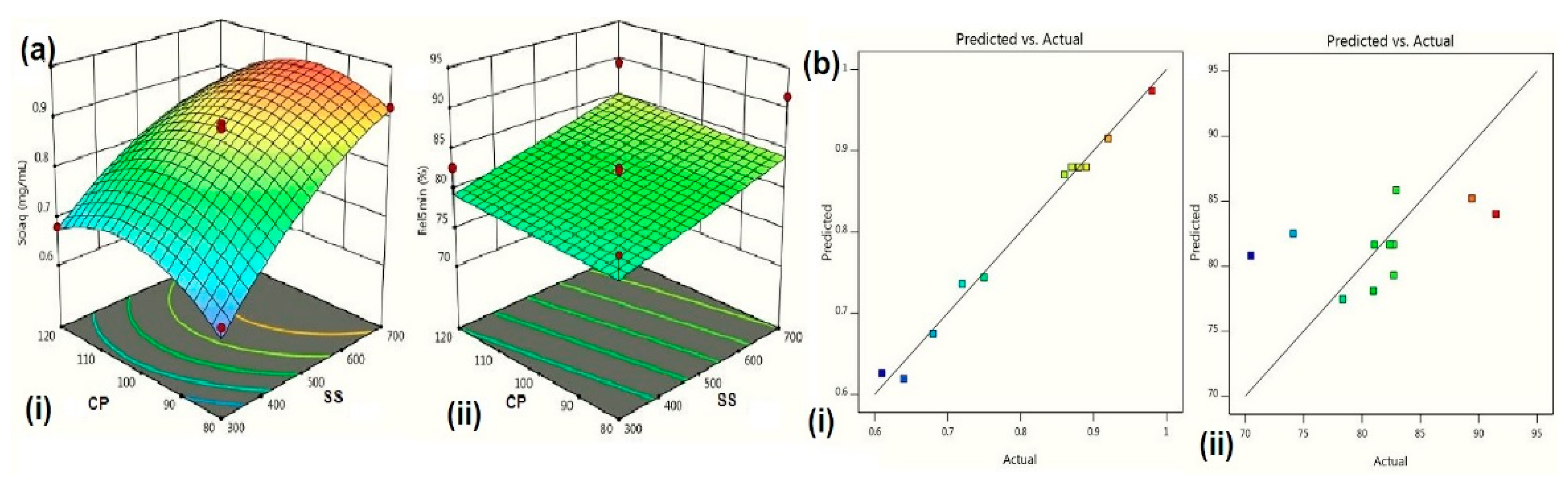 Pharmaceuticals 14 00939 g004