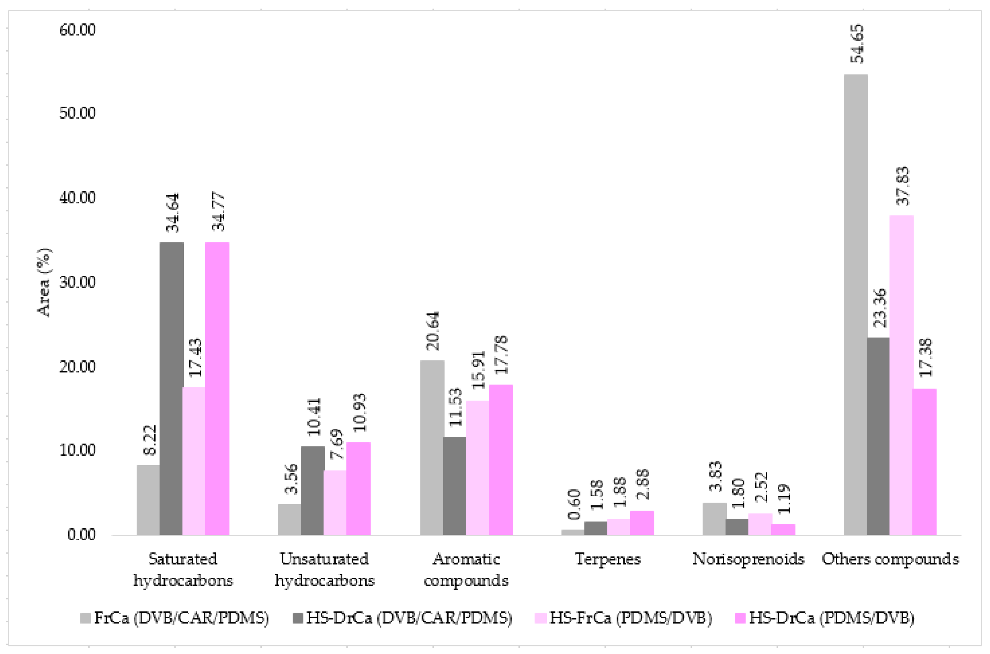 Pharmaceuticals 14 00944 g001
