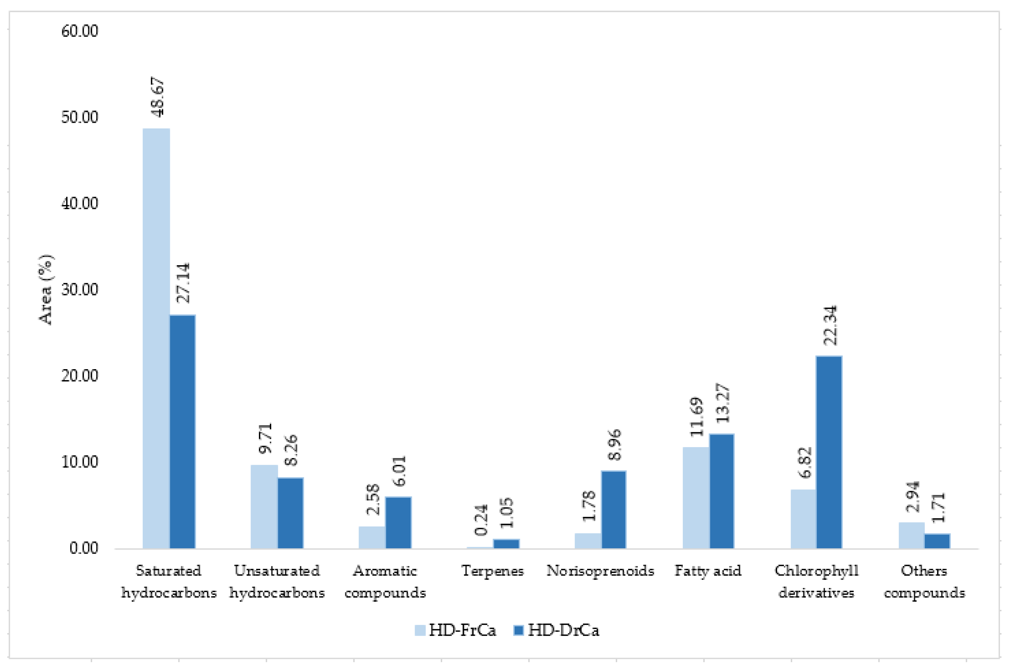 Pharmaceuticals 14 00944 g002