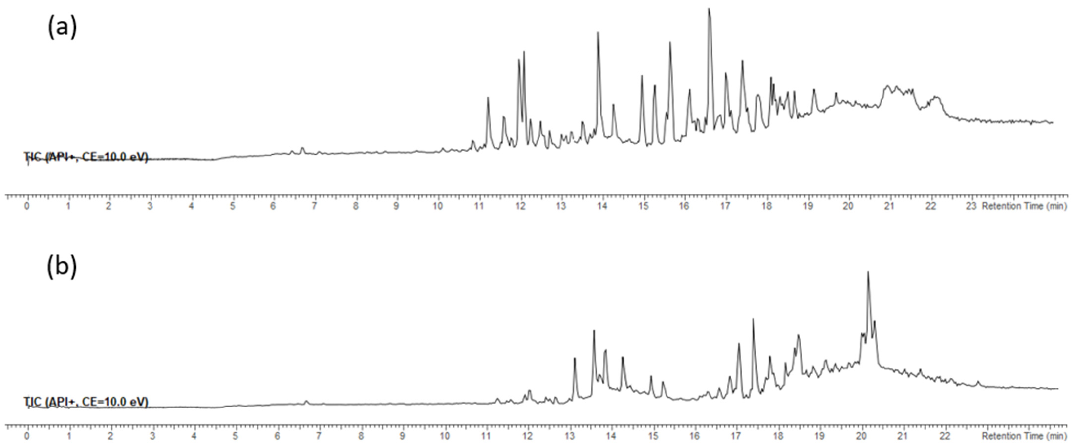 Pharmaceuticals 14 00944 g003