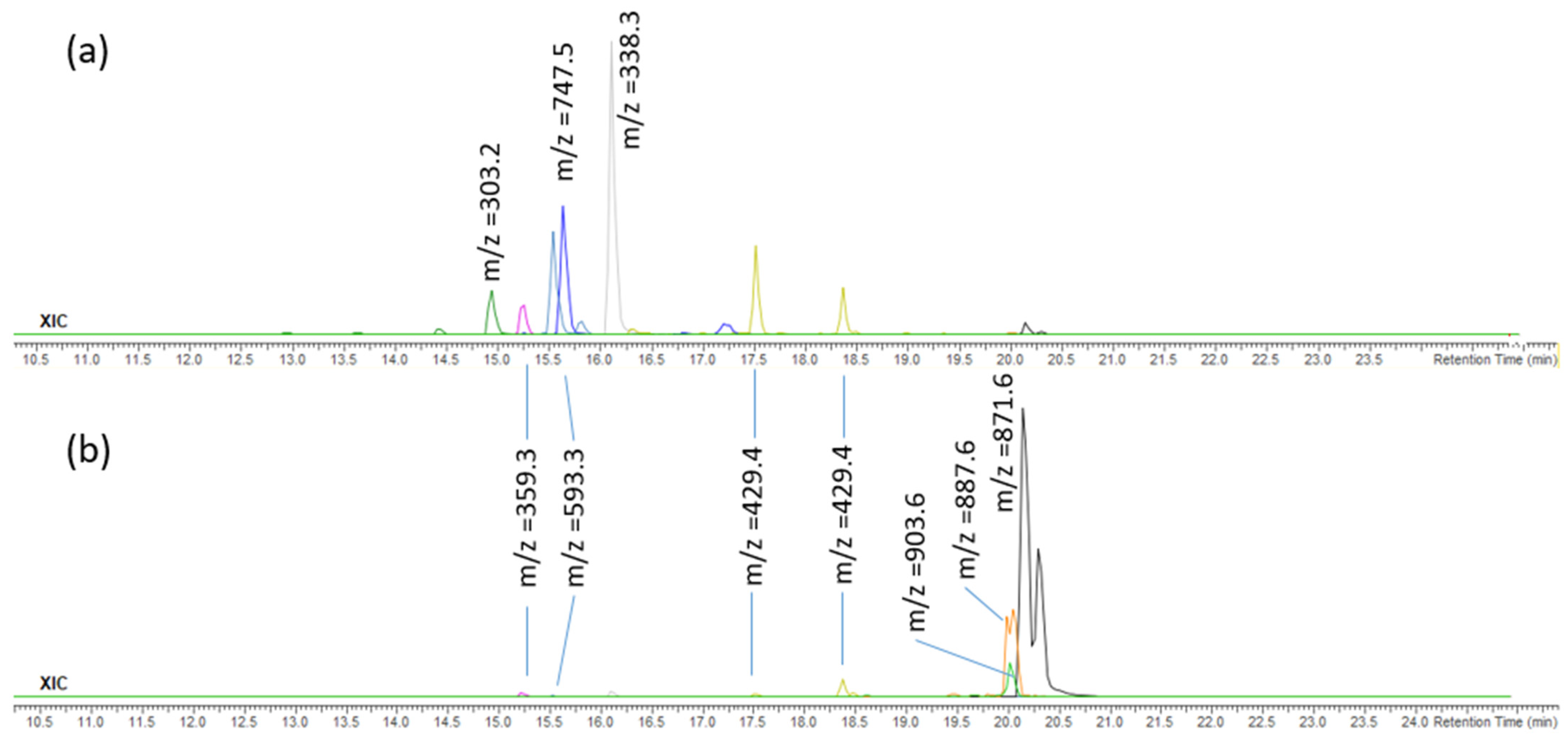 Pharmaceuticals 14 00944 g004
