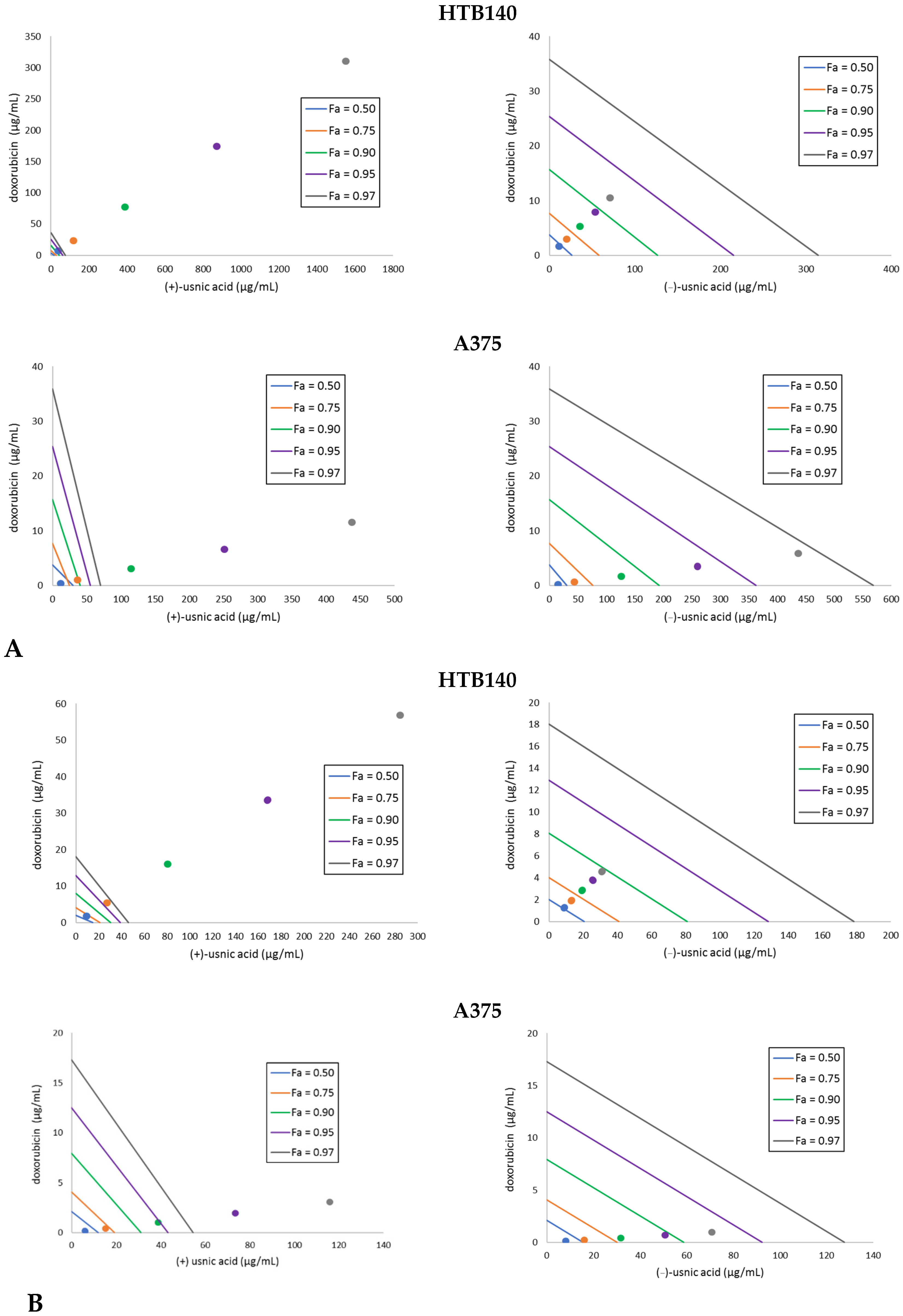 Pharmaceuticals 14 00945 g001