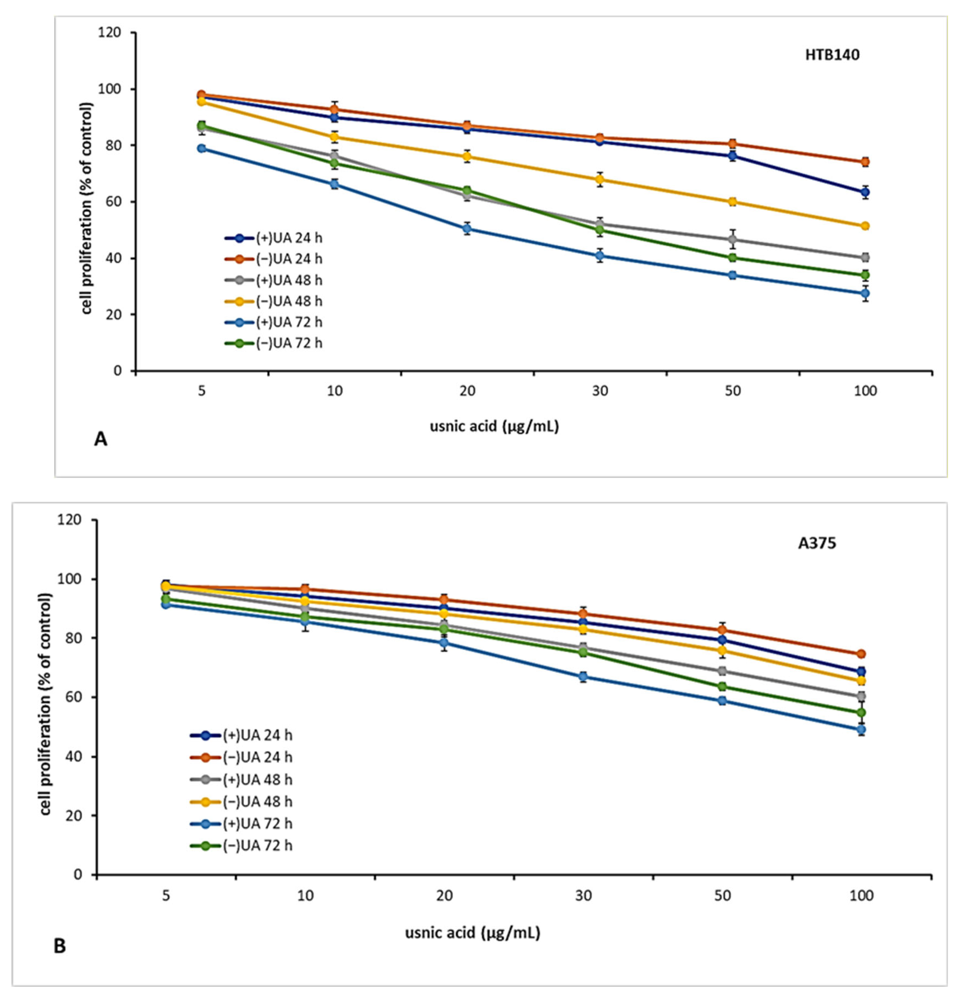 Pharmaceuticals 14 00945 g002a