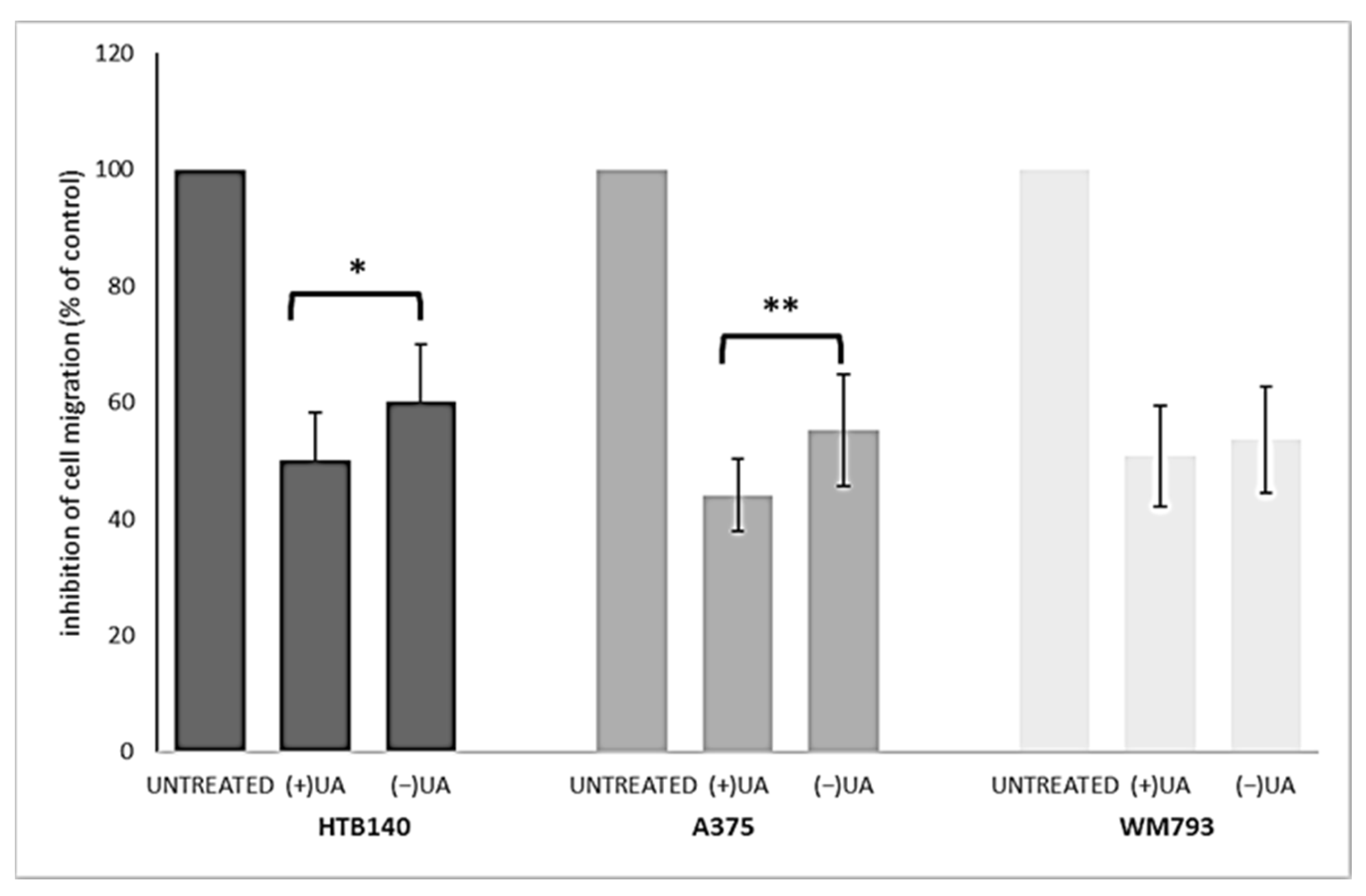 Pharmaceuticals 14 00945 g003