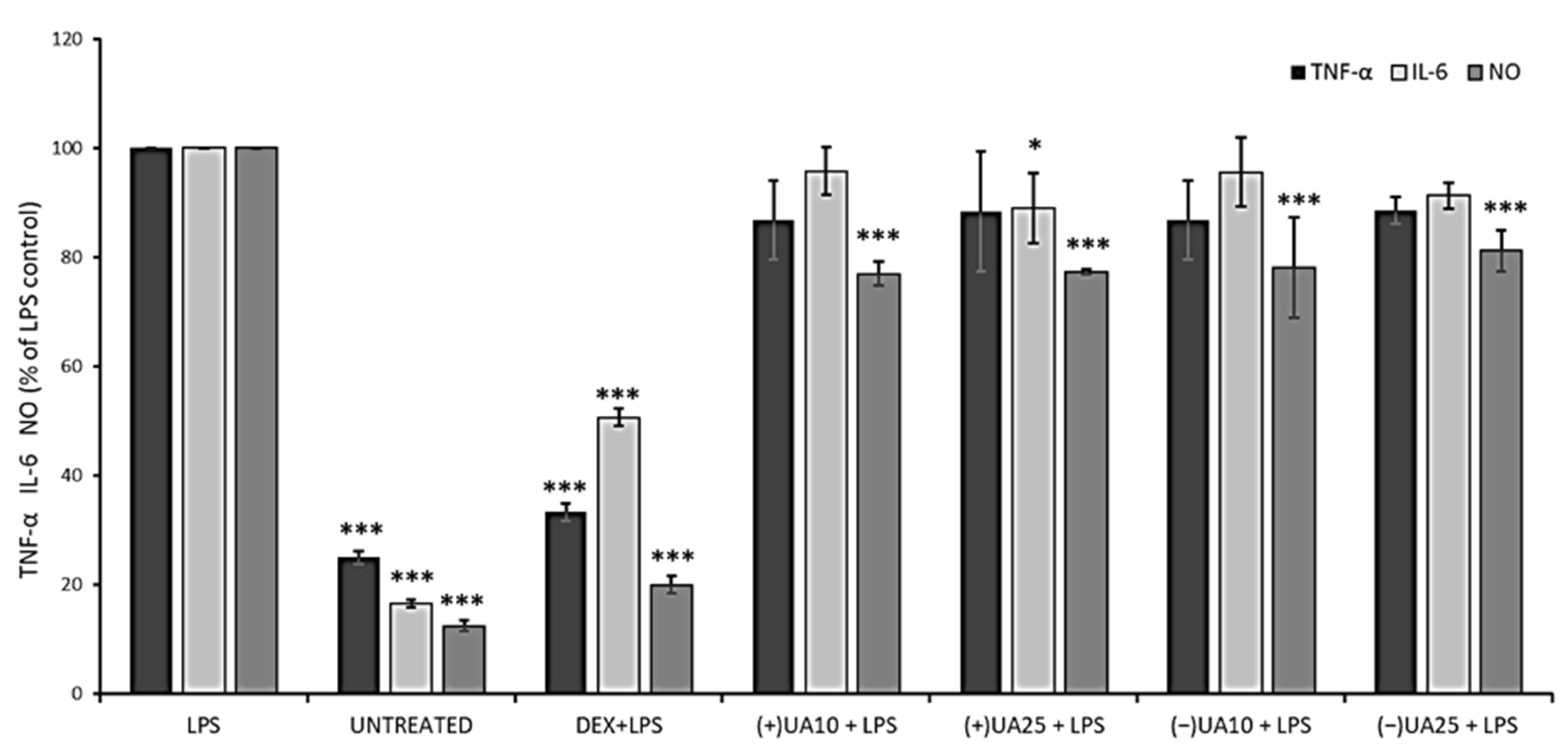 Pharmaceuticals 14 00945 g004