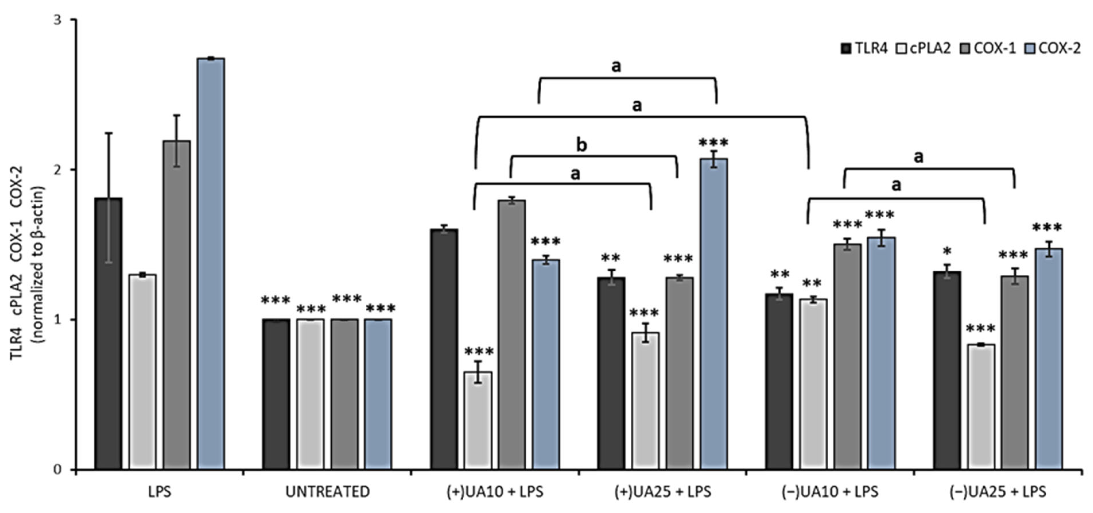 Pharmaceuticals 14 00945 g005
