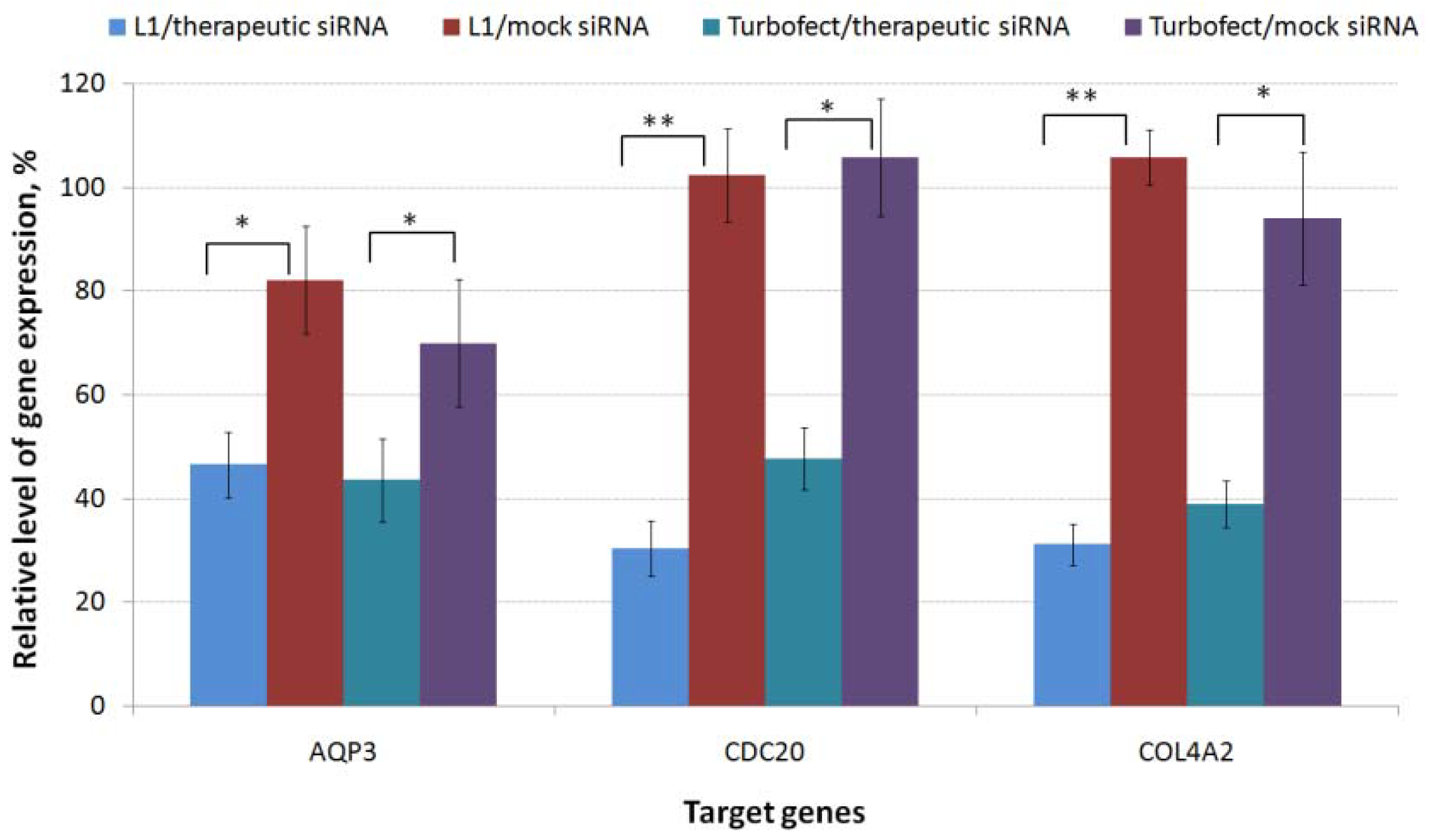 Pharmaceuticals 14 00957 g003