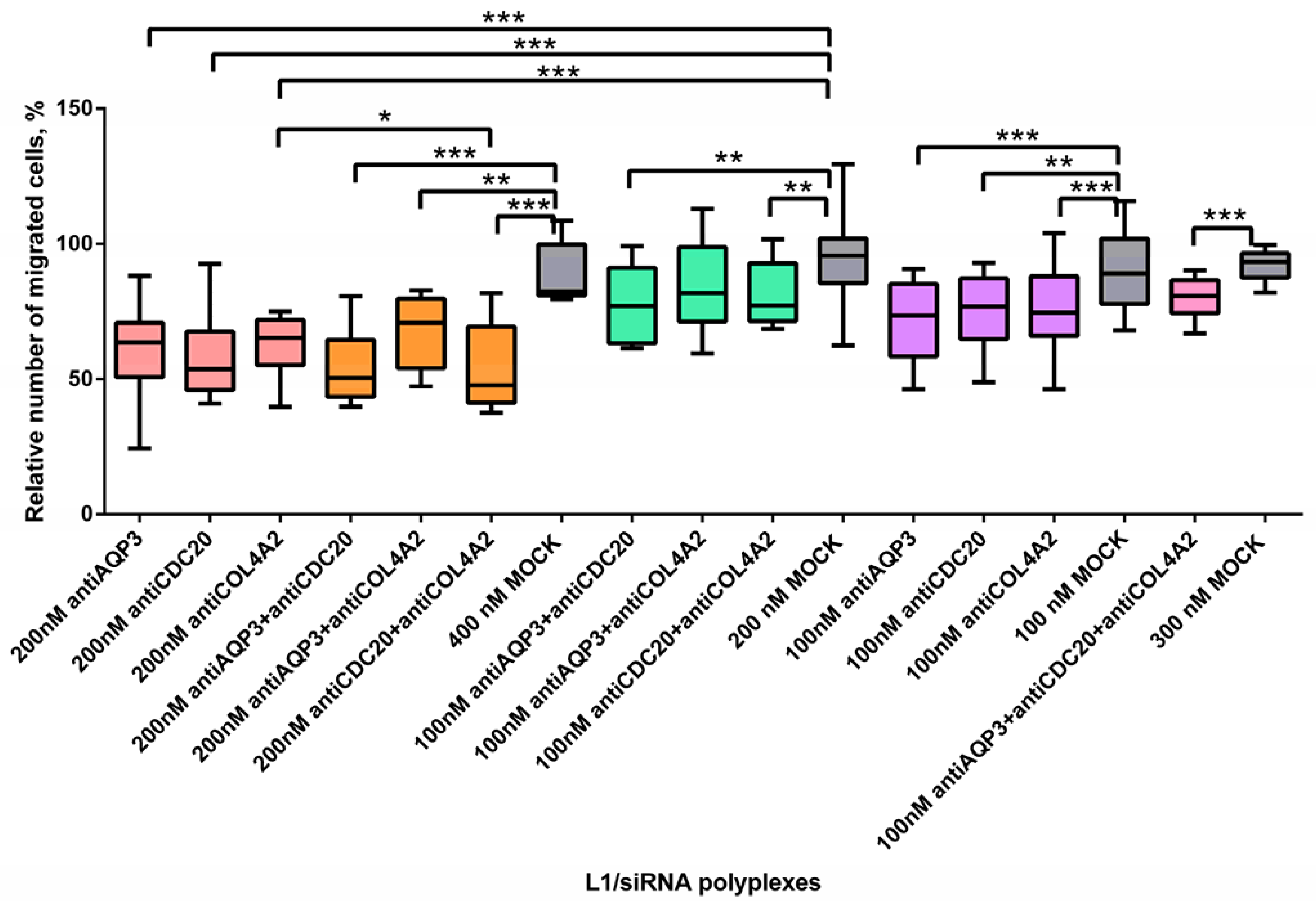 Pharmaceuticals 14 00957 g006