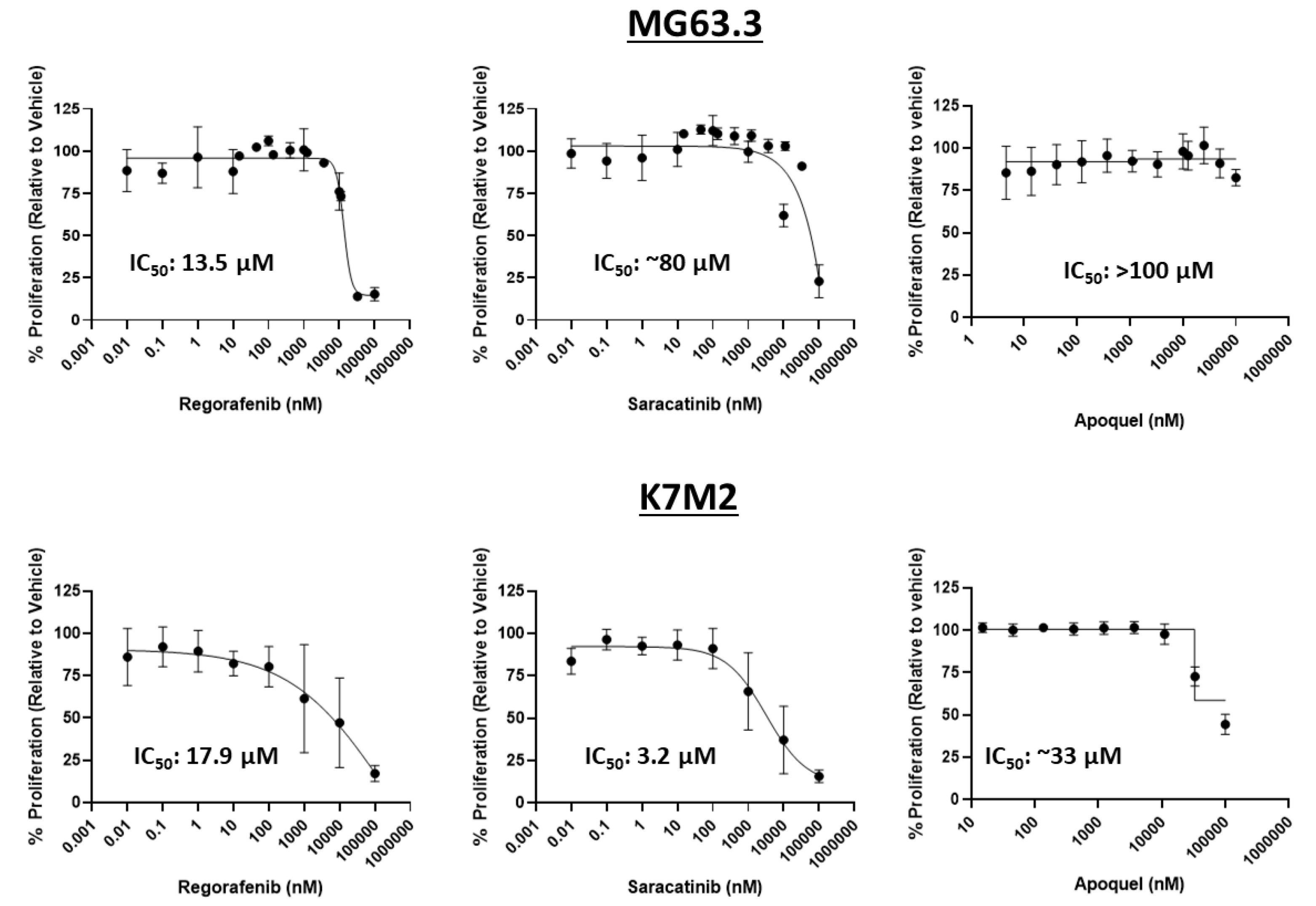 Pharmaceuticals 14 00971 g002