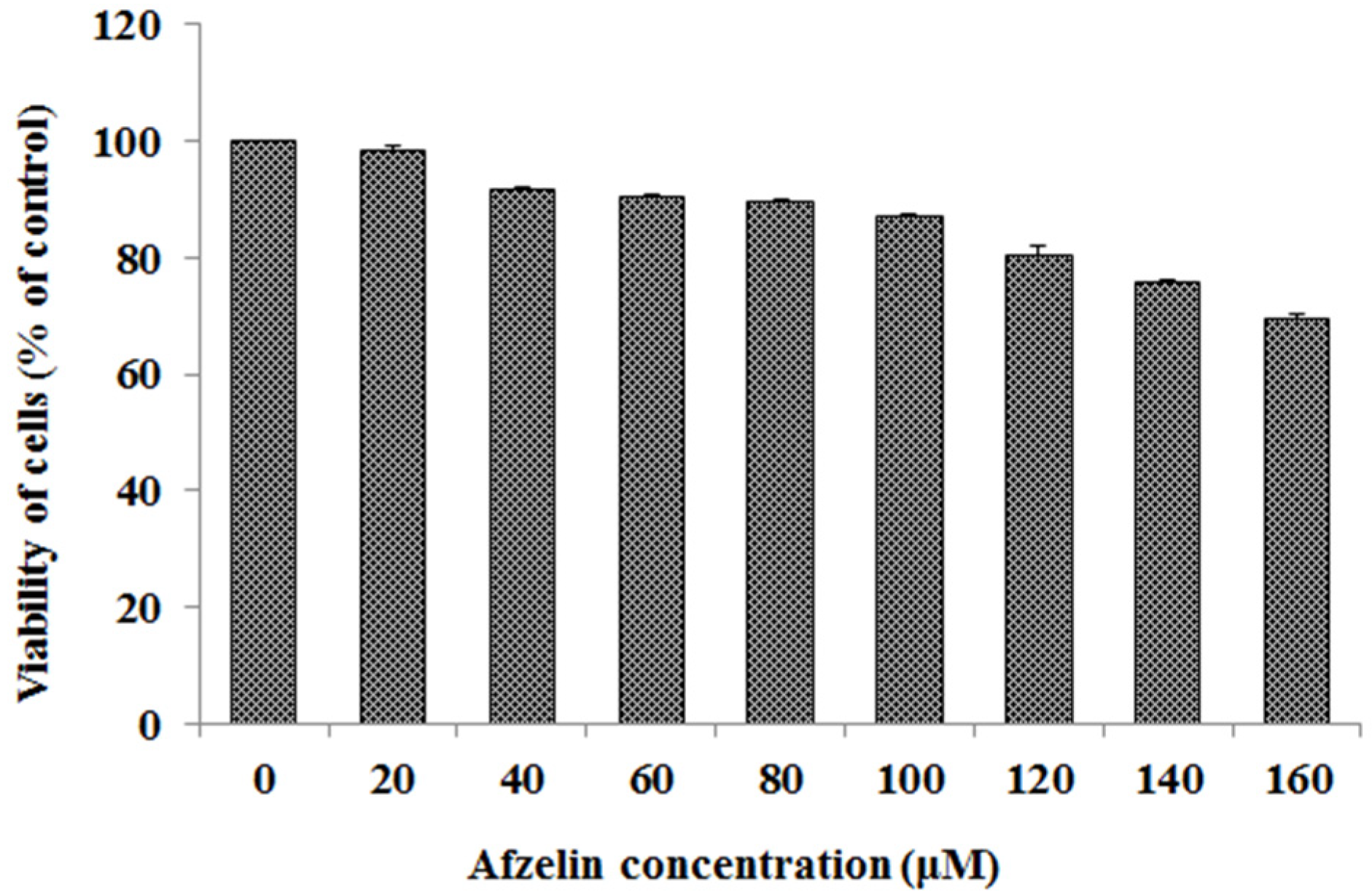 Pharmaceuticals 14 00973 g002