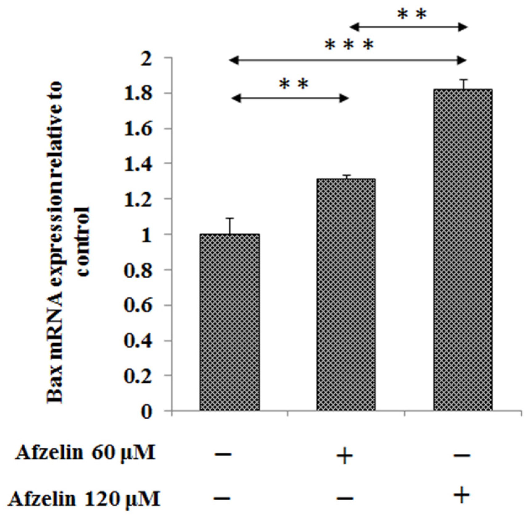 Pharmaceuticals 14 00973 g004