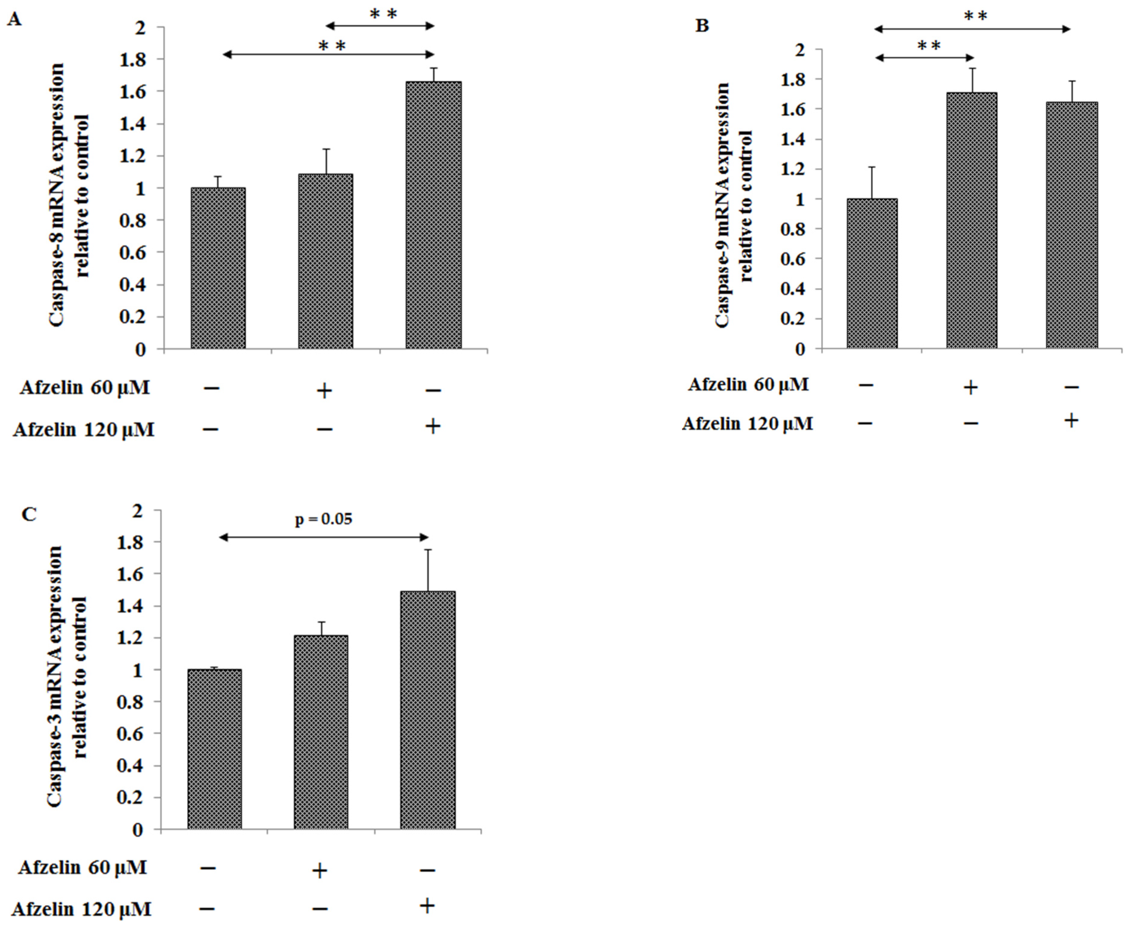 Pharmaceuticals 14 00973 g005