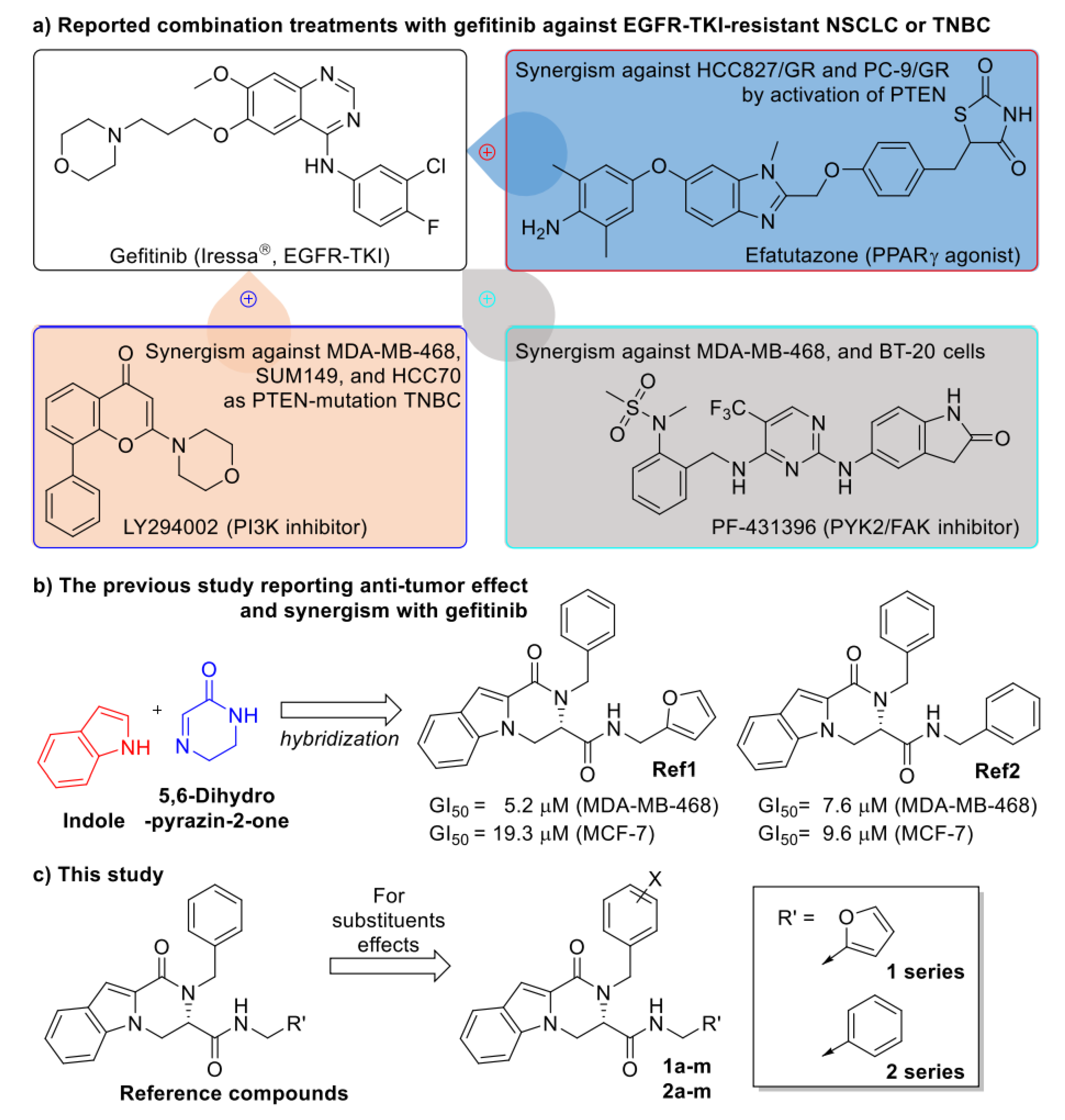 Pharmaceuticals 14 00974 g001 Pharmaceuticals 14 00974 g001