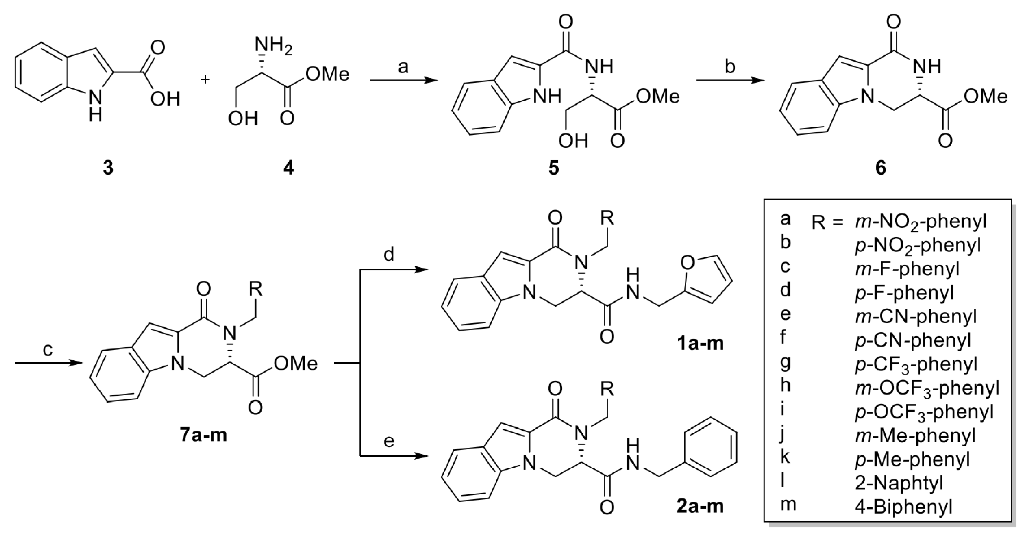 Pharmaceuticals 14 00974 sch001 Pharmaceuticals 14 00974 sch001