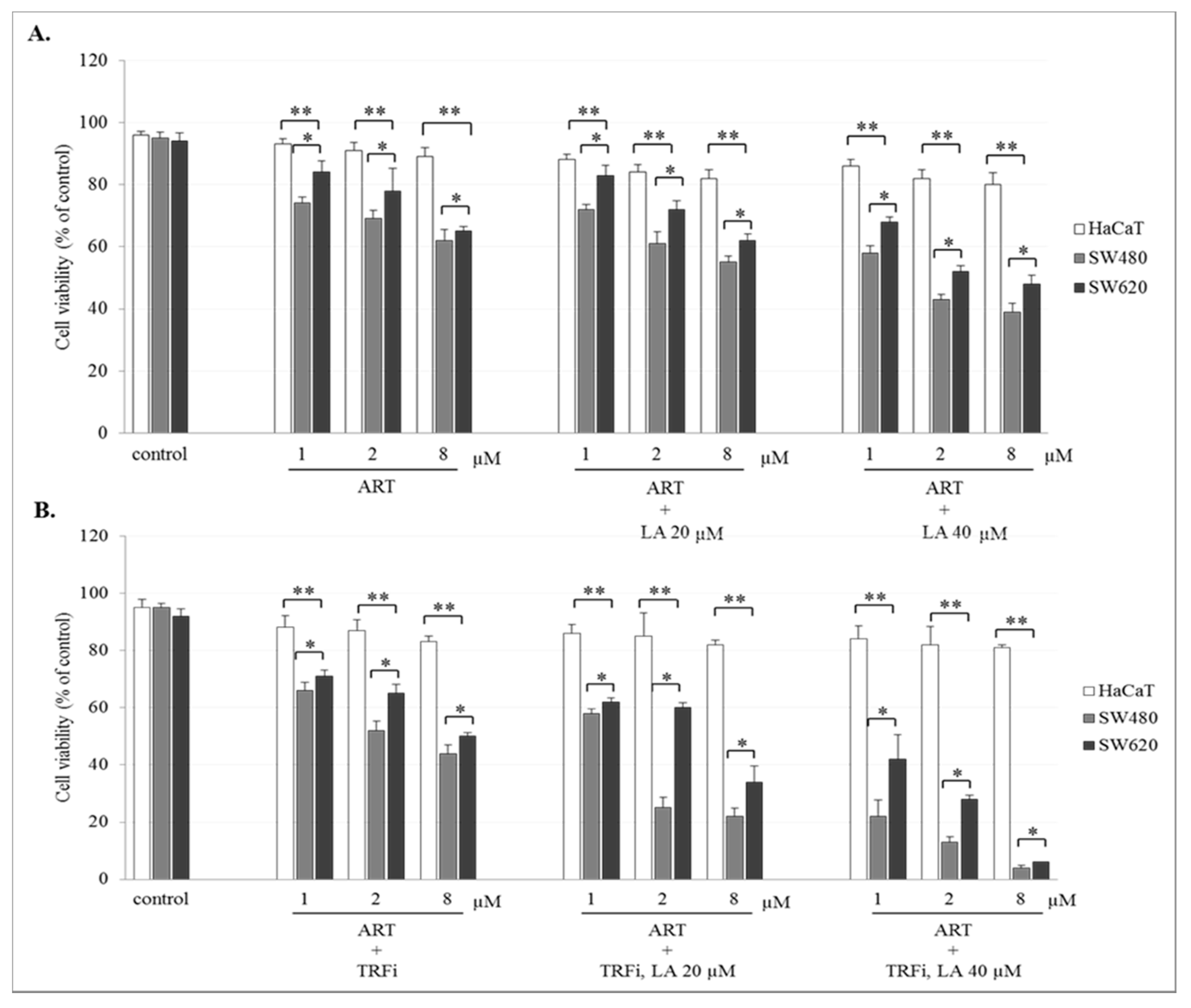 Pharmaceuticals 14 00976 g002 Pharmaceuticals 14 00976 g002