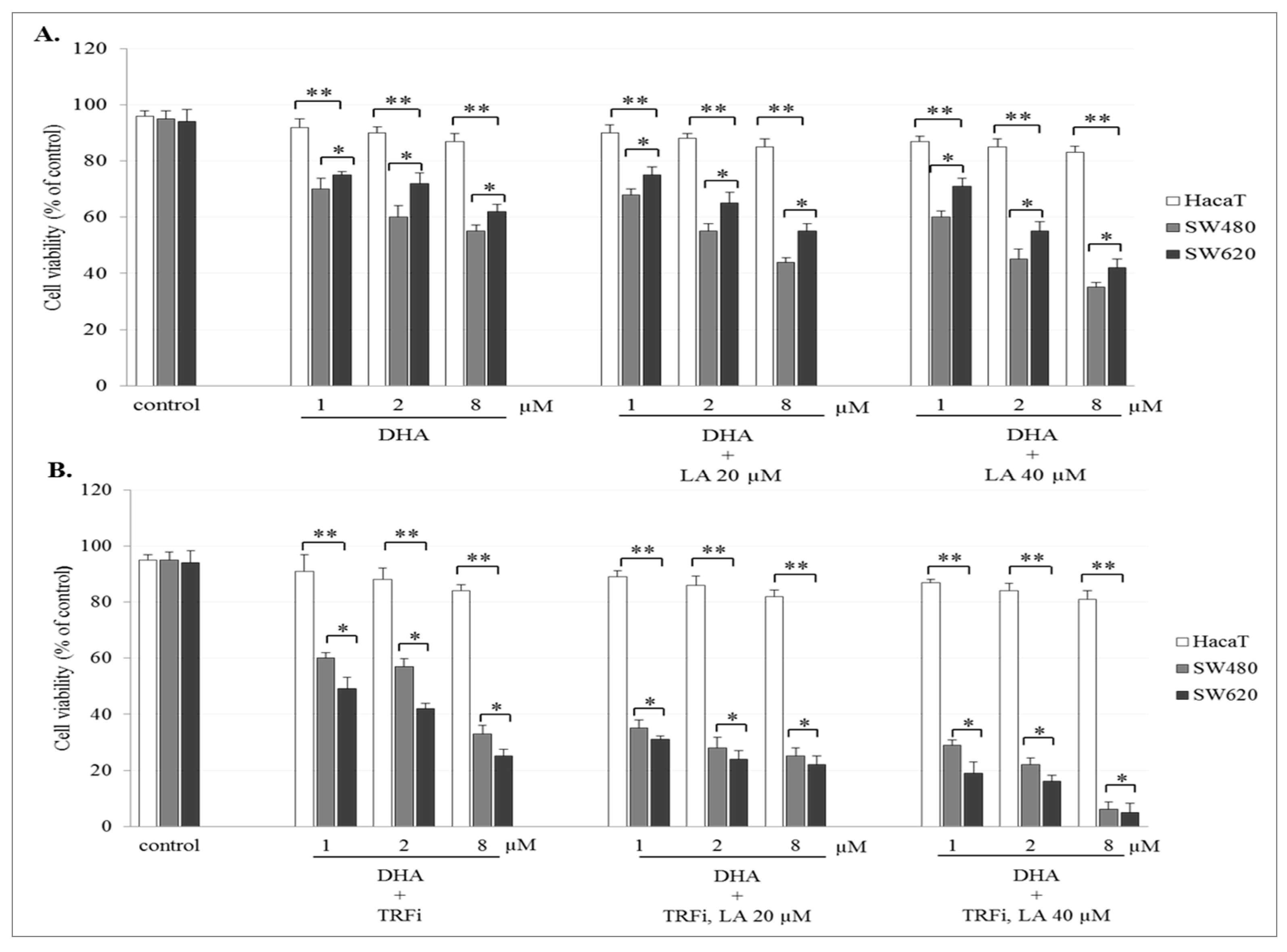 Pharmaceuticals 14 00976 g003 Pharmaceuticals 14 00976 g003