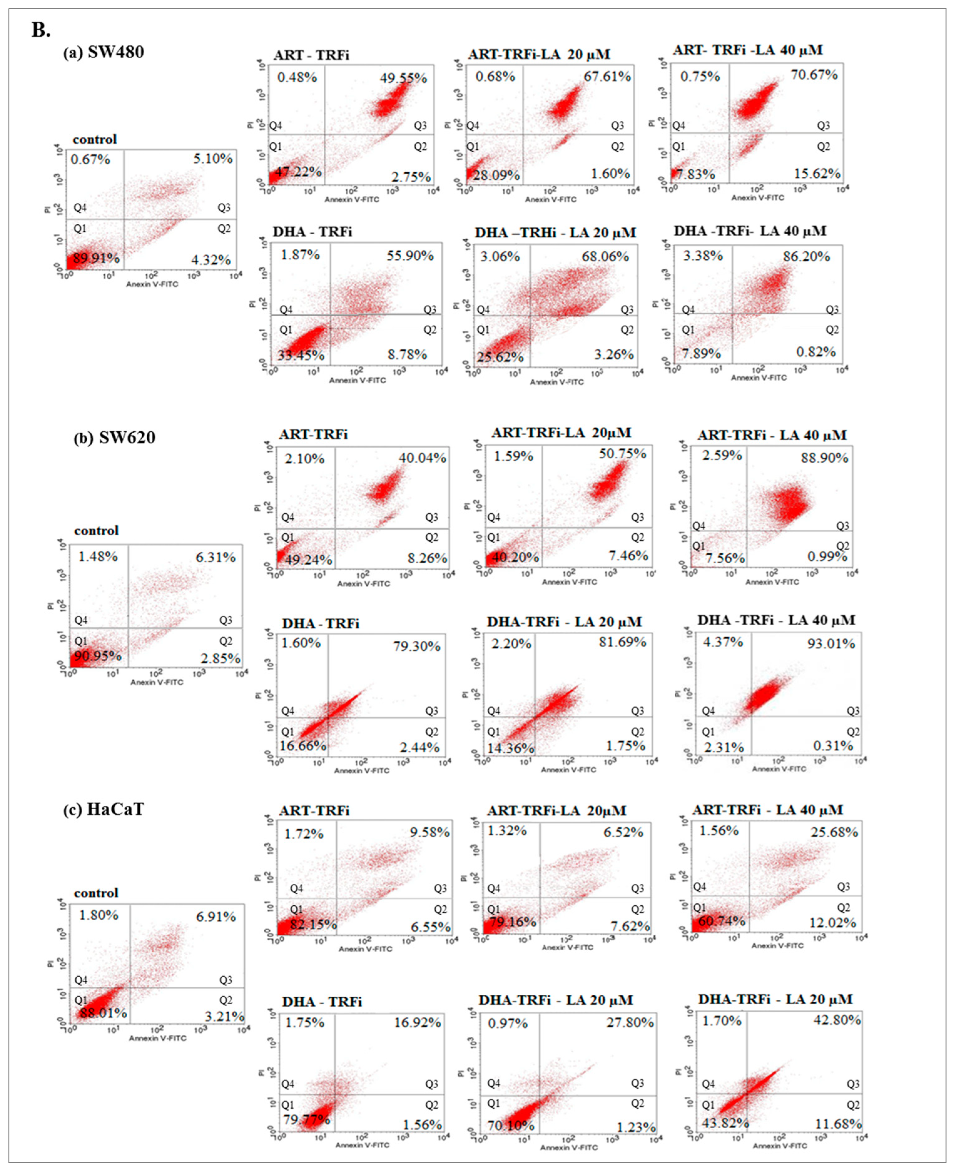 Pharmaceuticals 14 00976 g004b Pharmaceuticals 14 00976 g004b